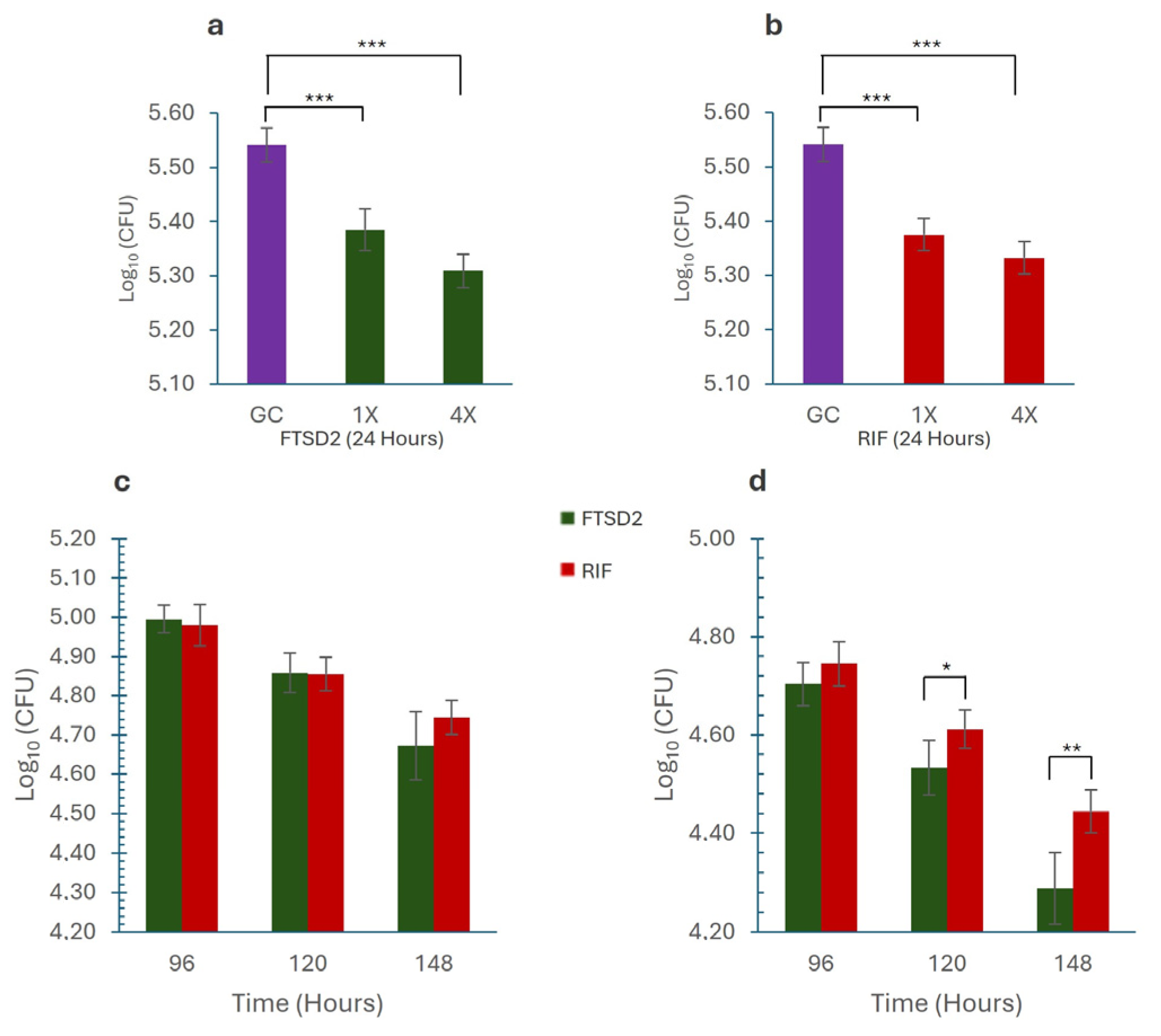 Pharmaceuticals 18 00360 g003