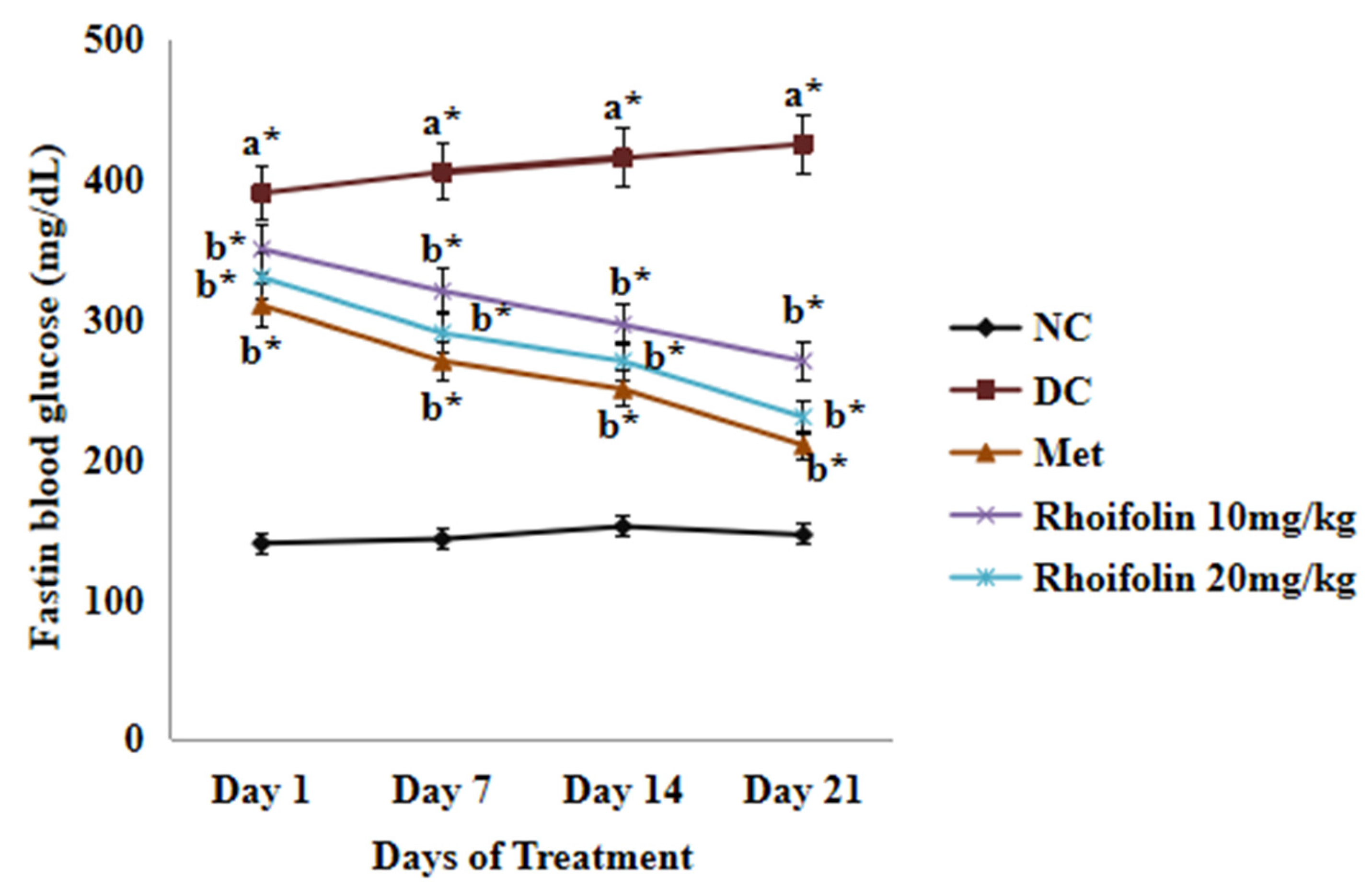 Pharmaceuticals 18 00361 g002