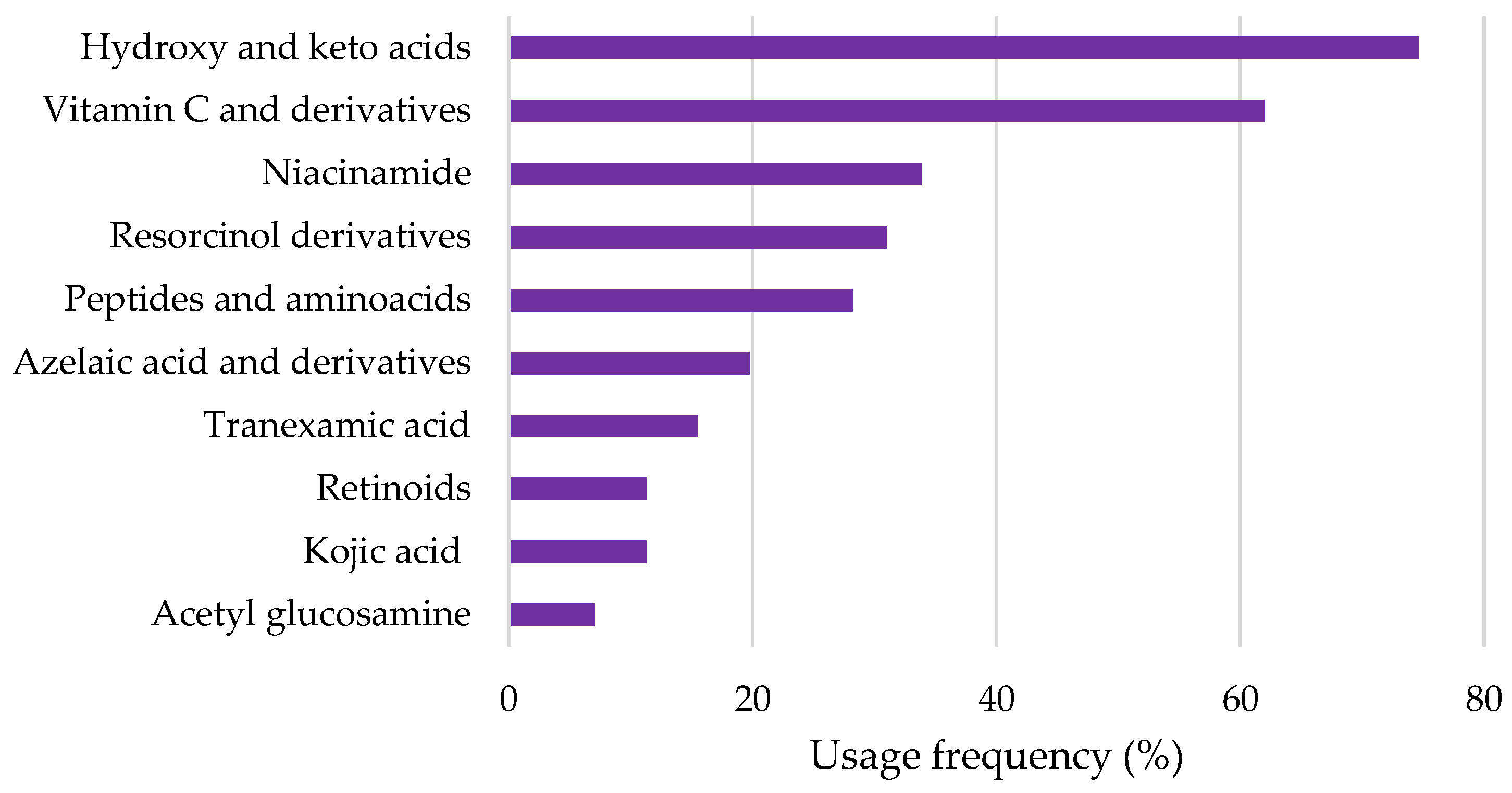 Pharmaceuticals 18 00368 g002