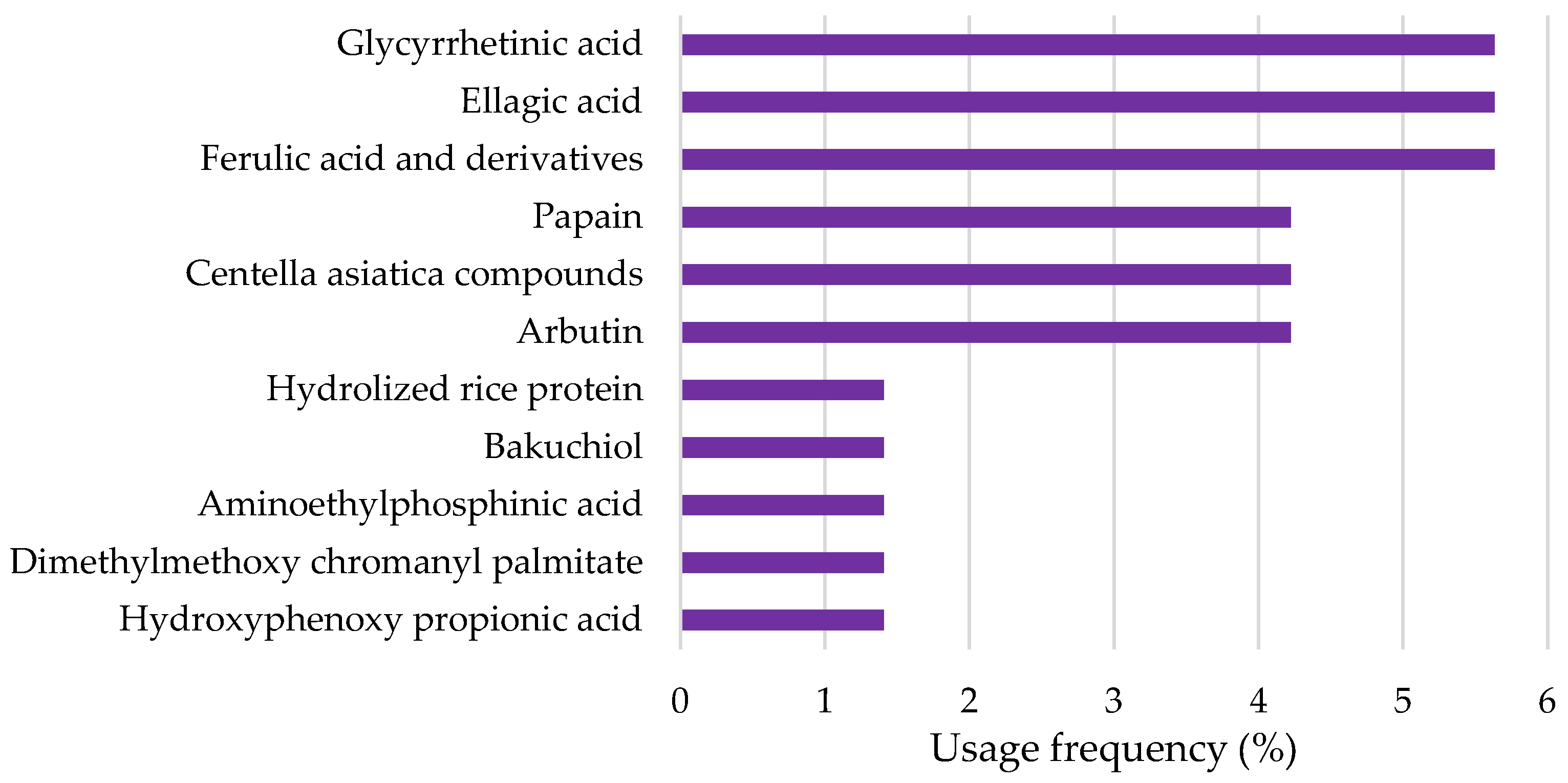 Pharmaceuticals 18 00368 g003