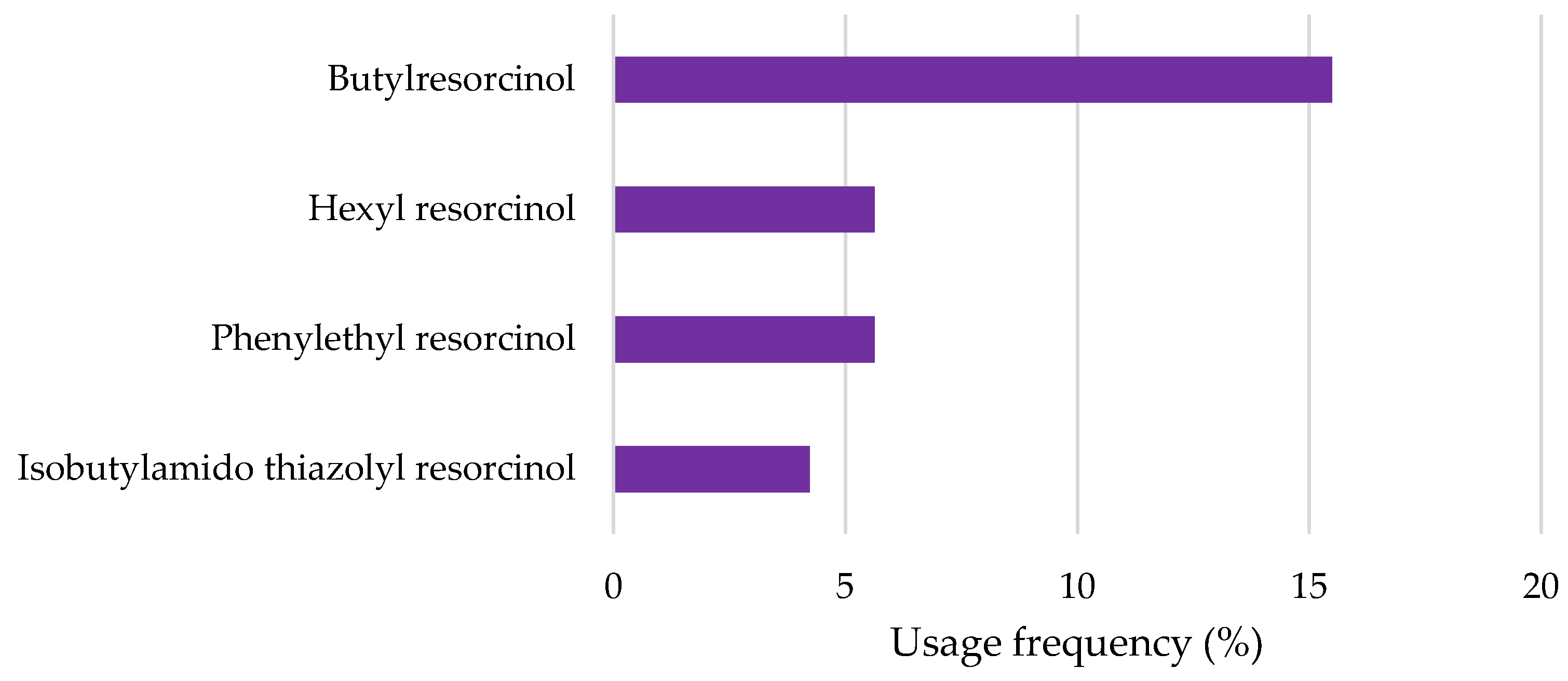 Pharmaceuticals 18 00368 g006