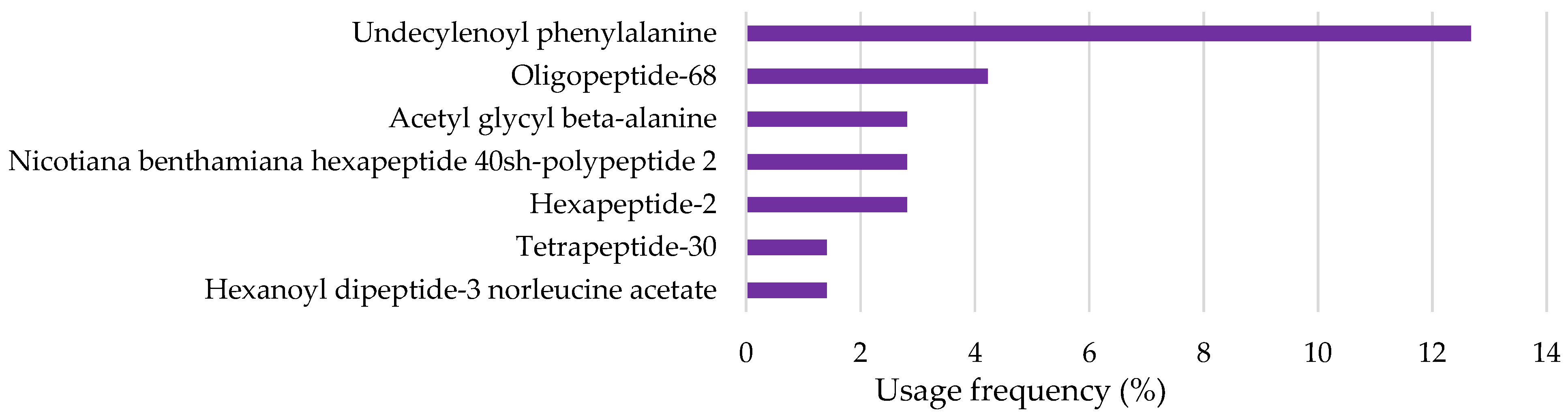 Pharmaceuticals 18 00368 g007