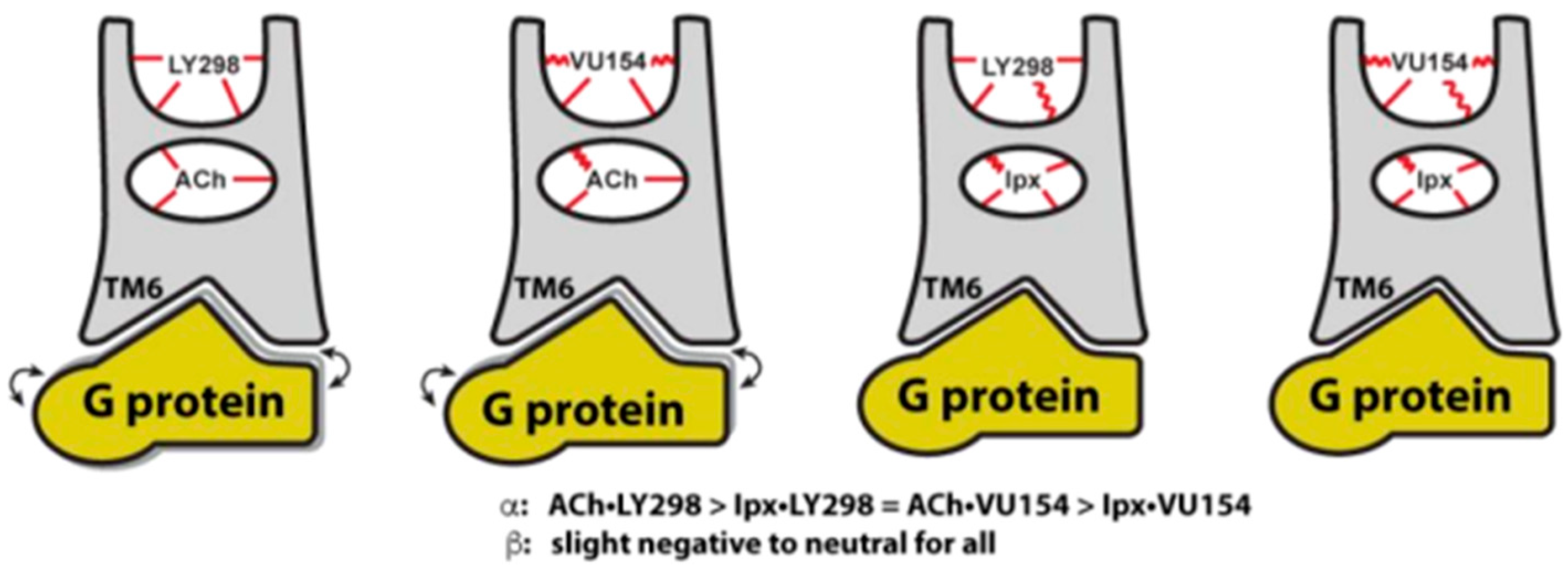 Pharmaceuticals 18 00369 g014