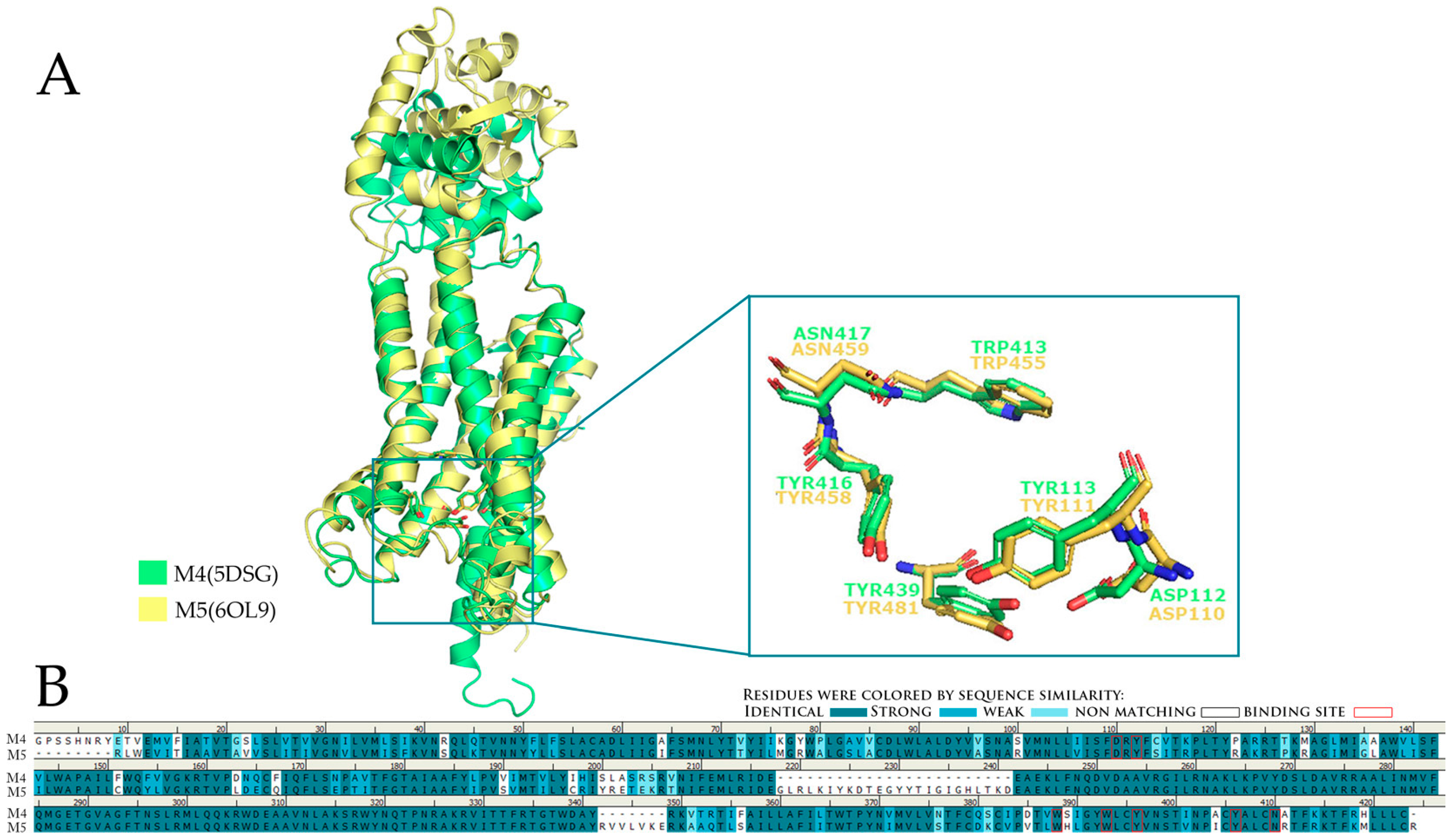 Pharmaceuticals 18 00369 g015