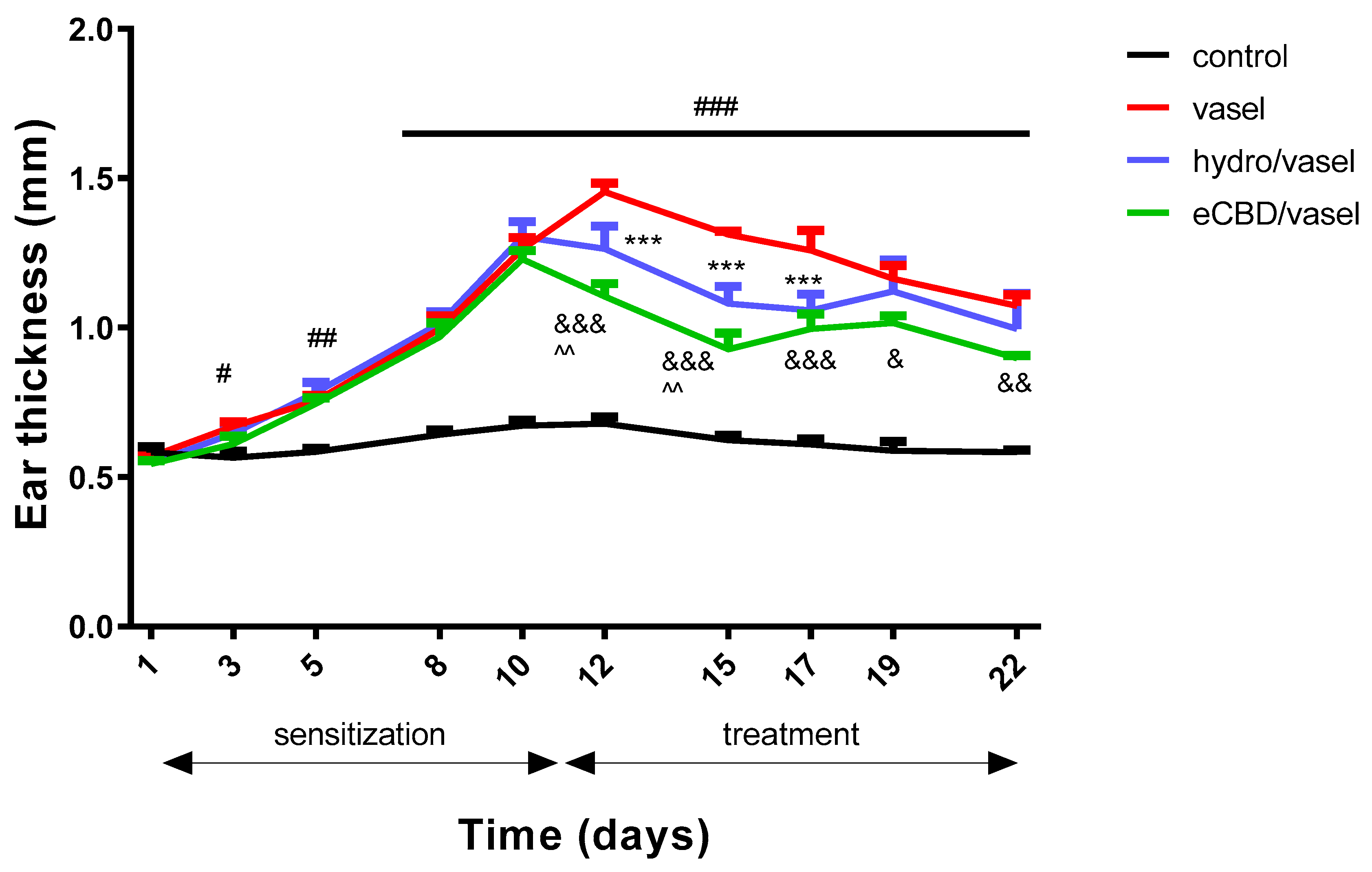 Pharmaceuticals 18 00370 g002