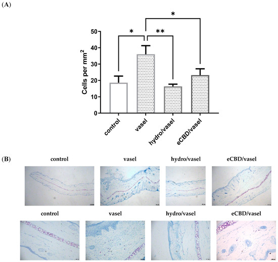 Anti-Inflammatory Activity of Cannabis sativa L. Extract in 2,4 ...