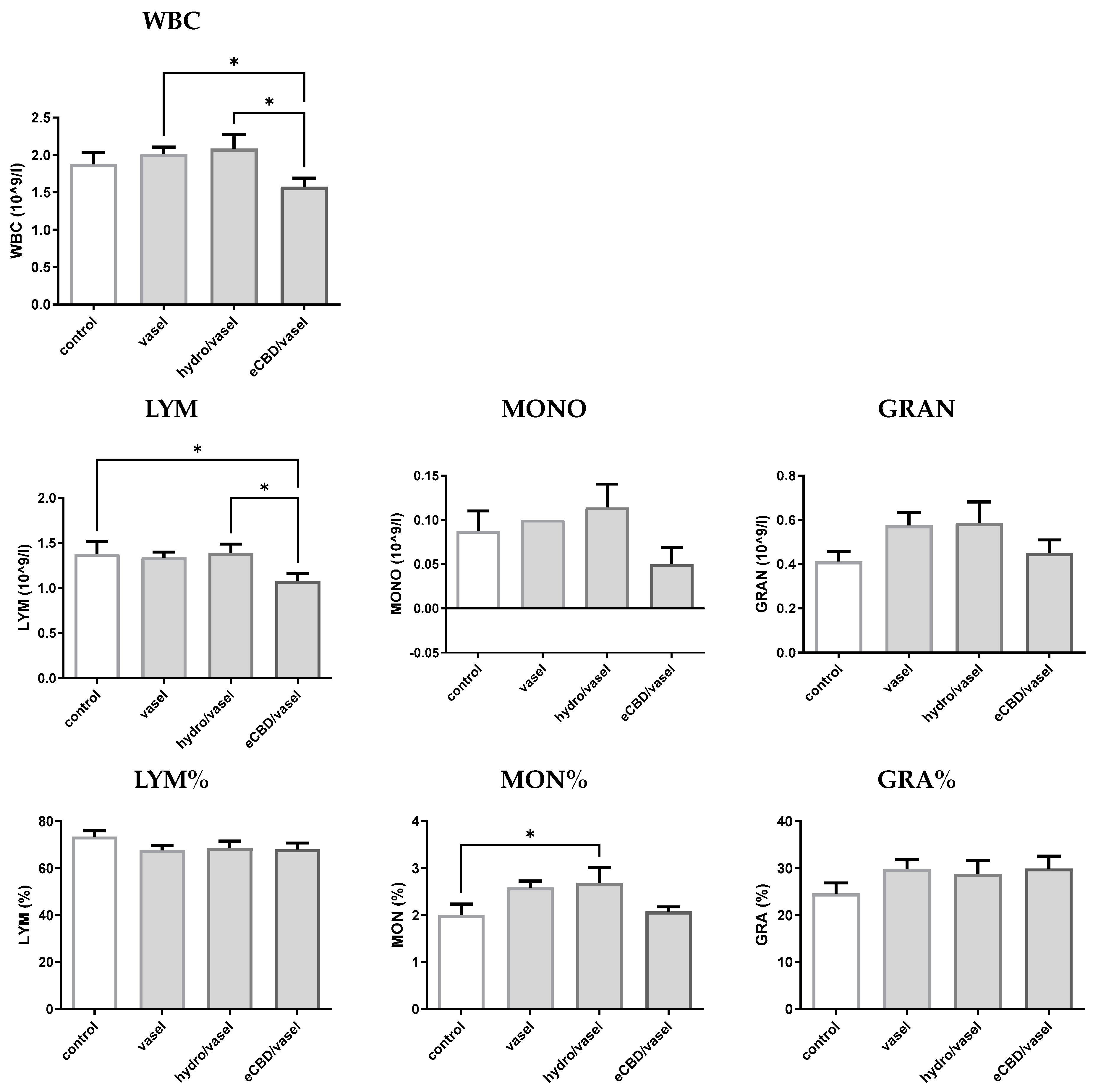 Pharmaceuticals 18 00370 g007