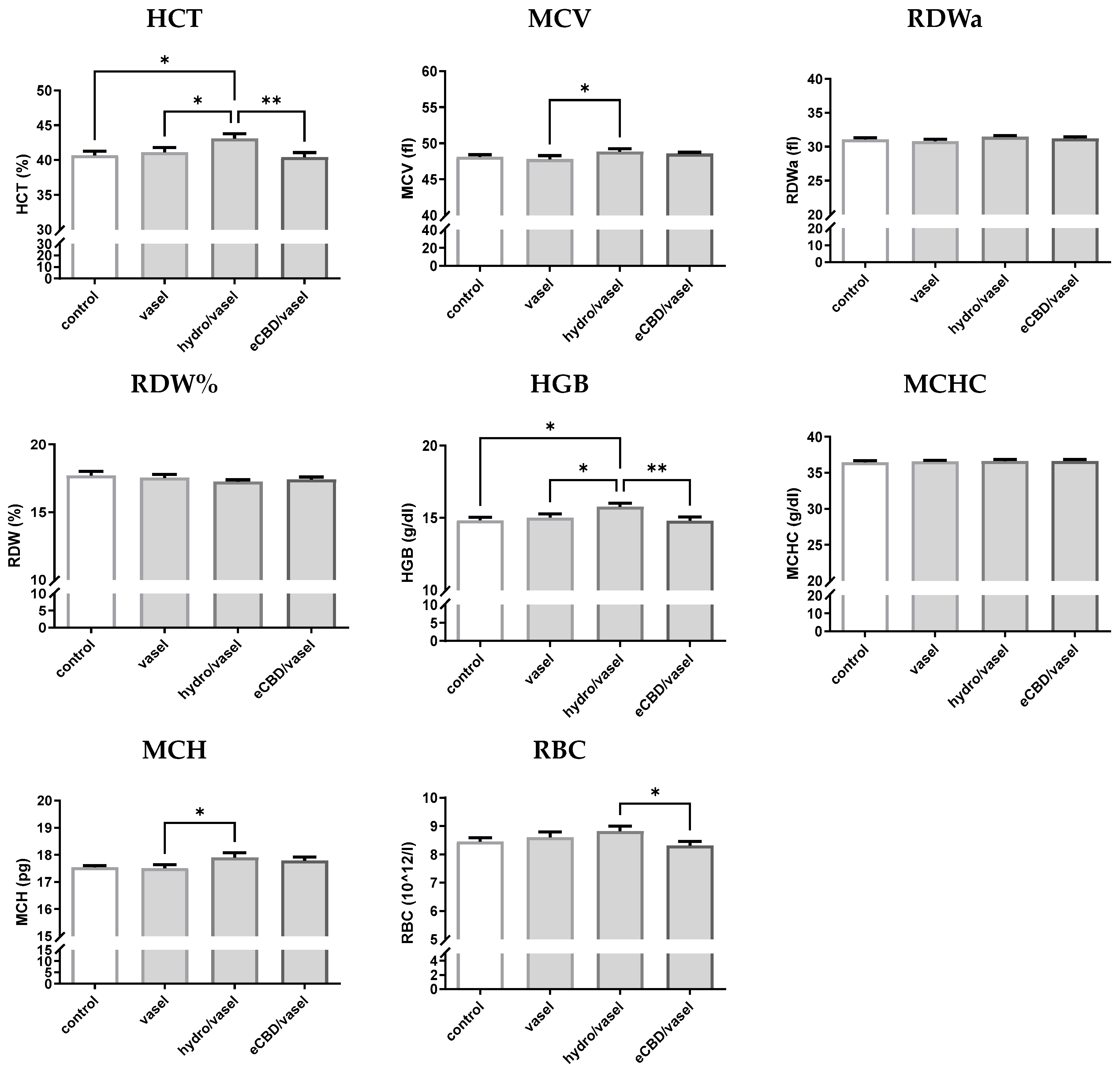 Pharmaceuticals 18 00370 g008