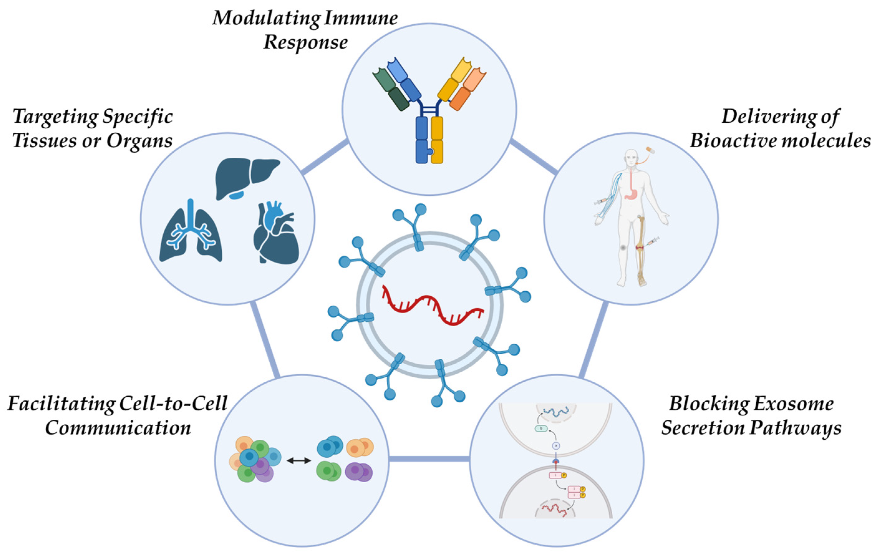Pharmaceuticals 18 00371 g002