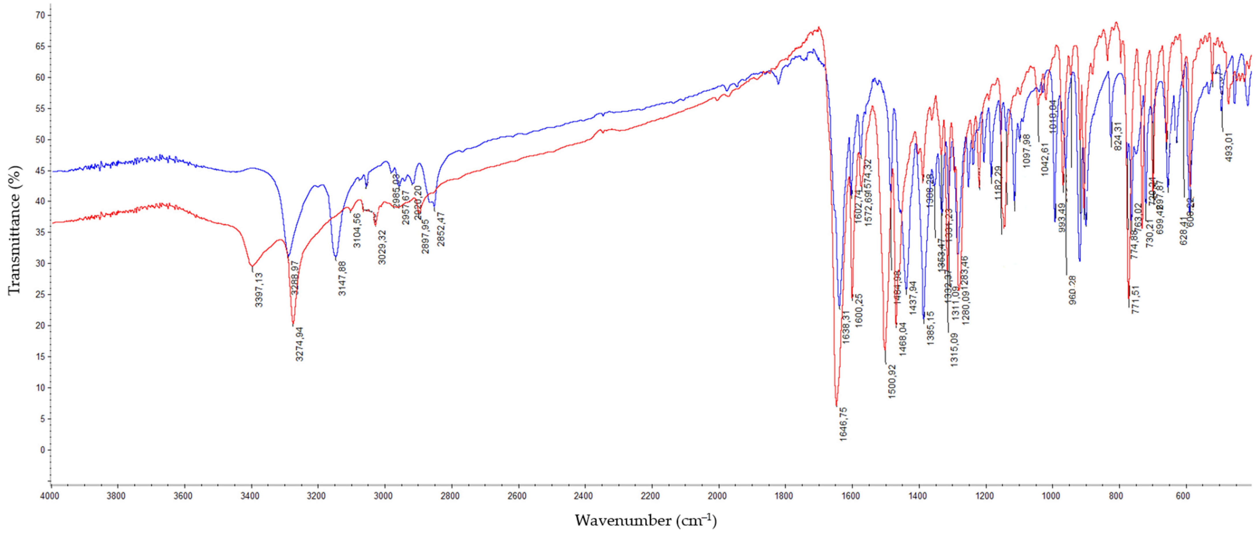 Pharmaceuticals 18 00375 g004