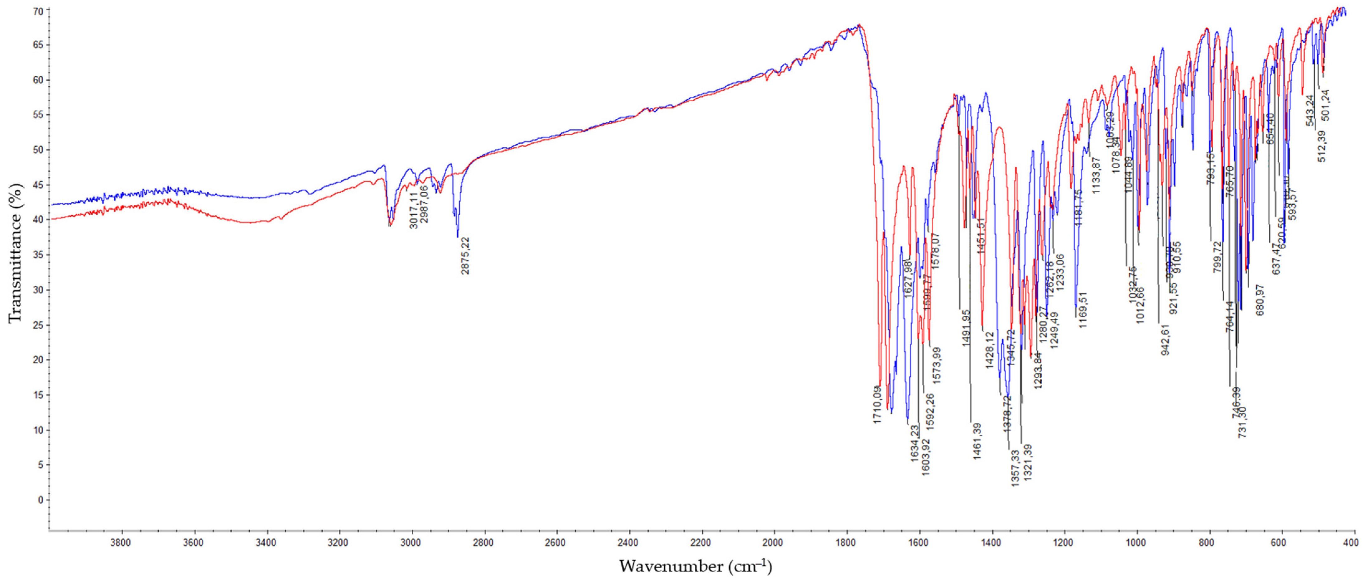 Pharmaceuticals 18 00375 g005