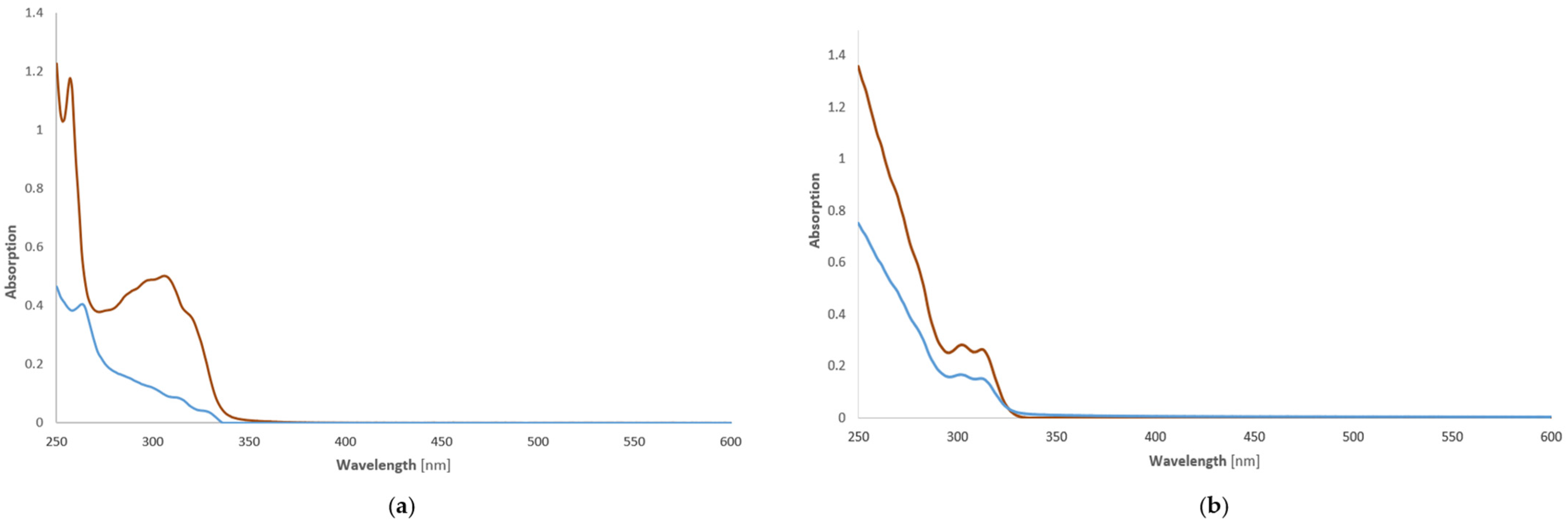 Pharmaceuticals 18 00375 g007
