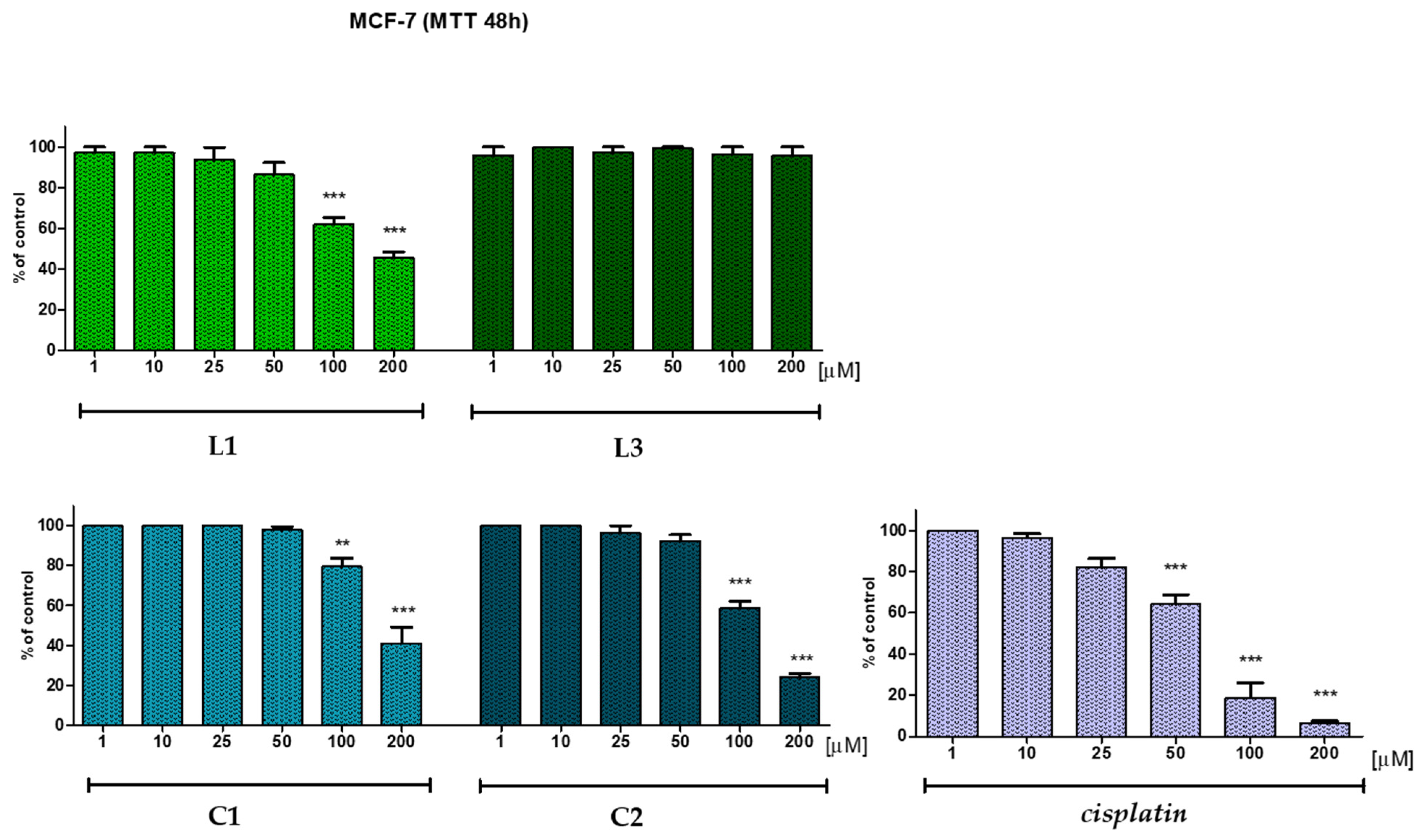Pharmaceuticals 18 00375 g012