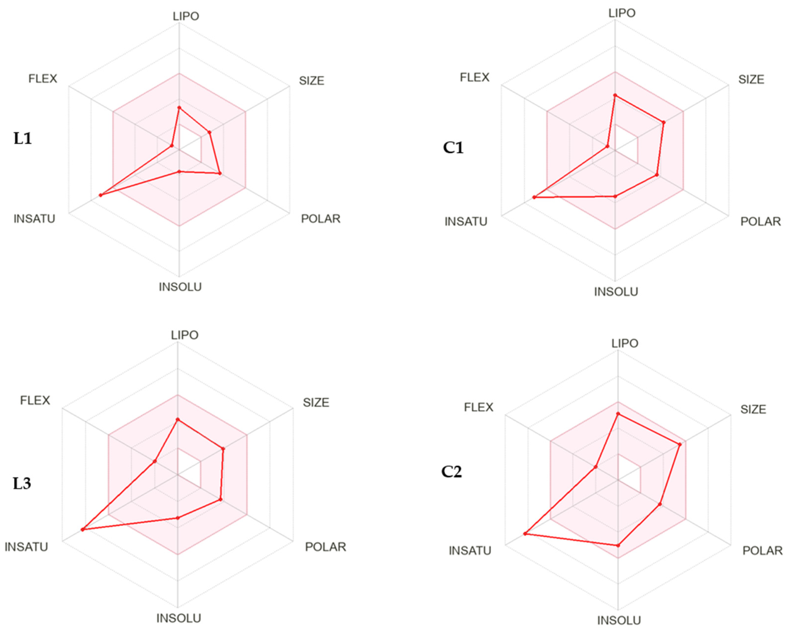 Pharmaceuticals 18 00375 g015