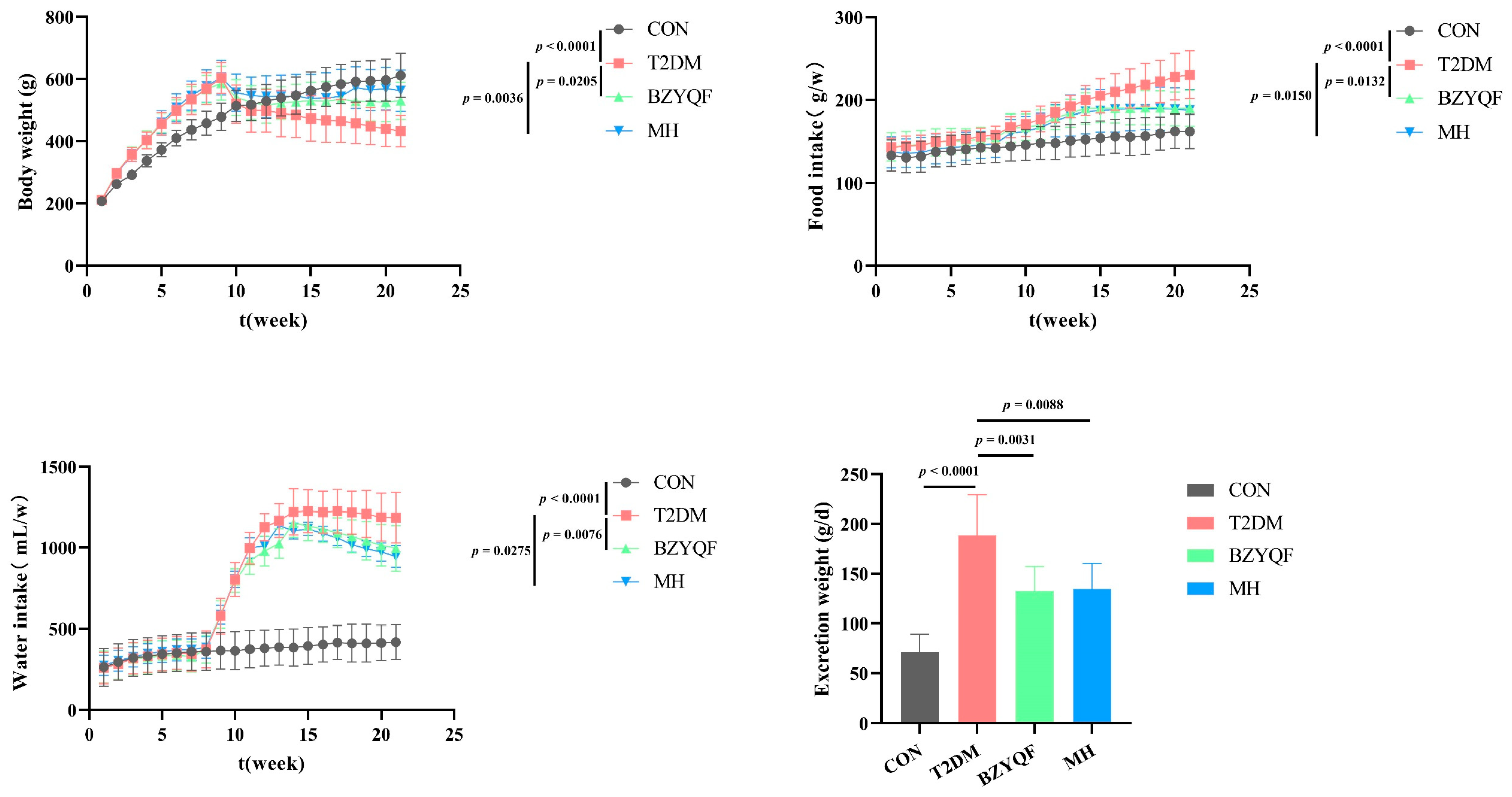 Pharmaceuticals 18 00377 g003