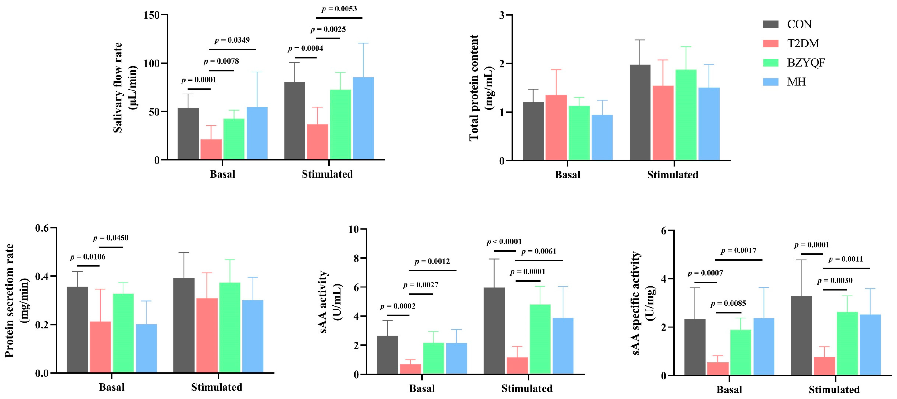 Pharmaceuticals 18 00377 g004