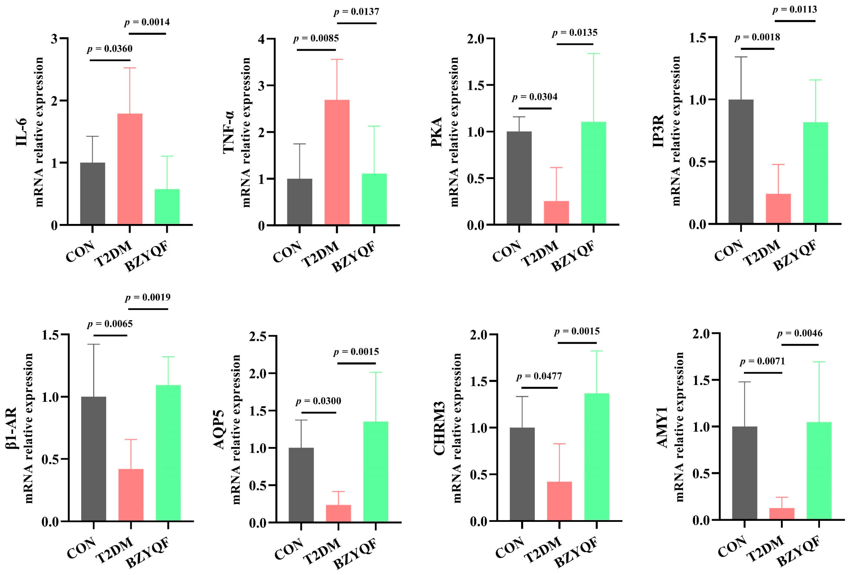 Pharmaceuticals 18 00377 g008