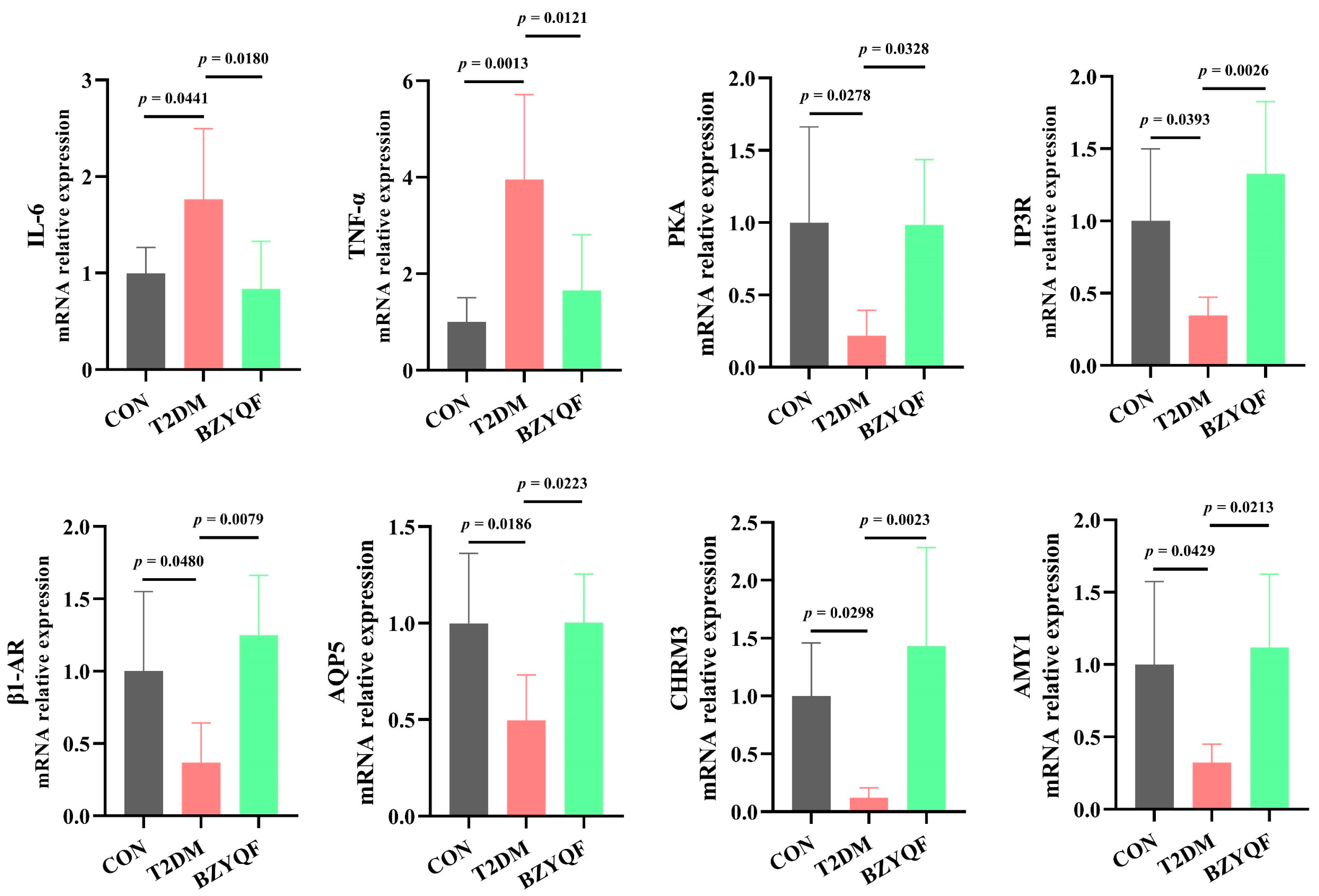 Pharmaceuticals 18 00377 g009