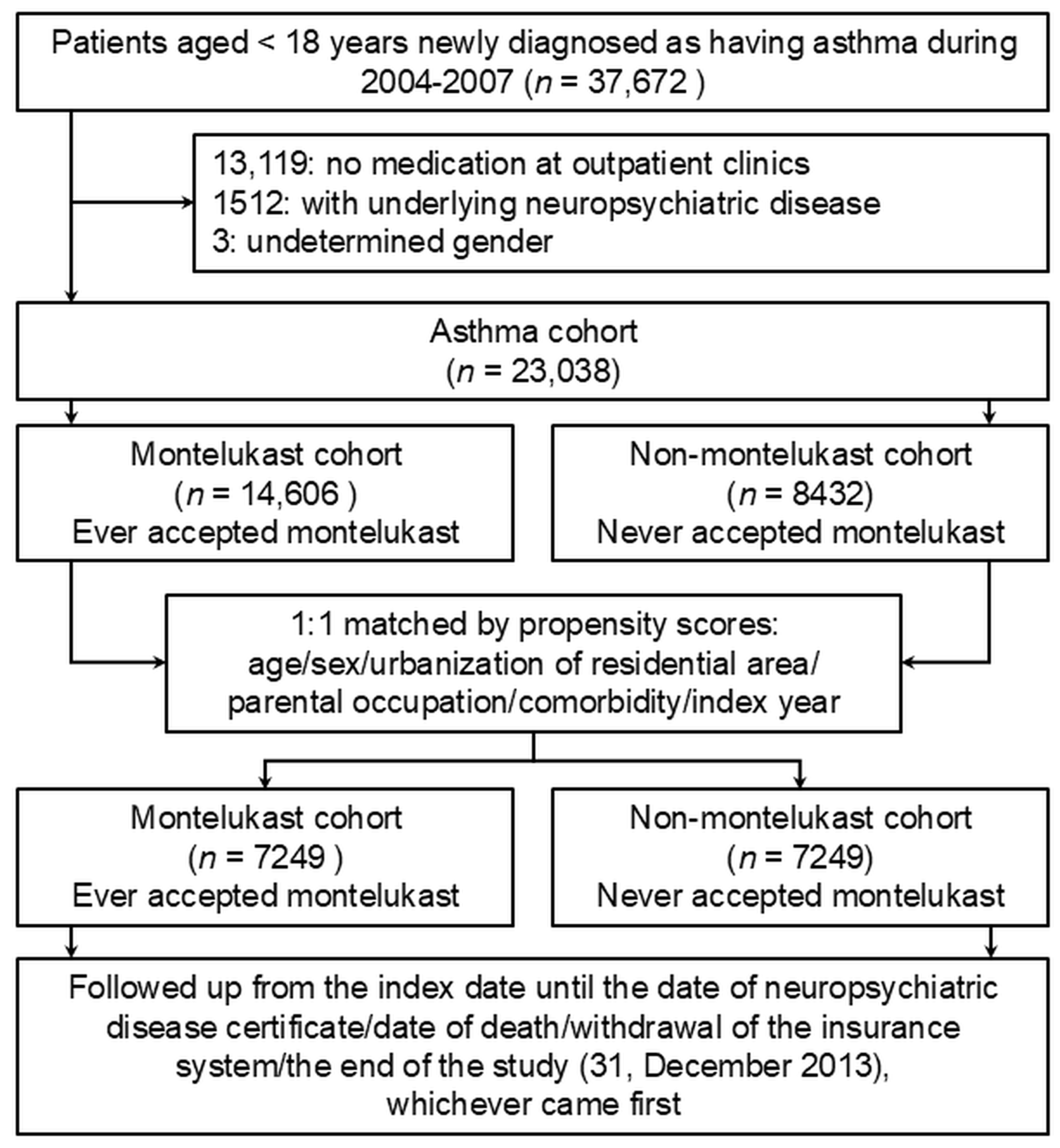 Pharmaceuticals 18 00379 g001 Pharmaceuticals 18 00379 g001