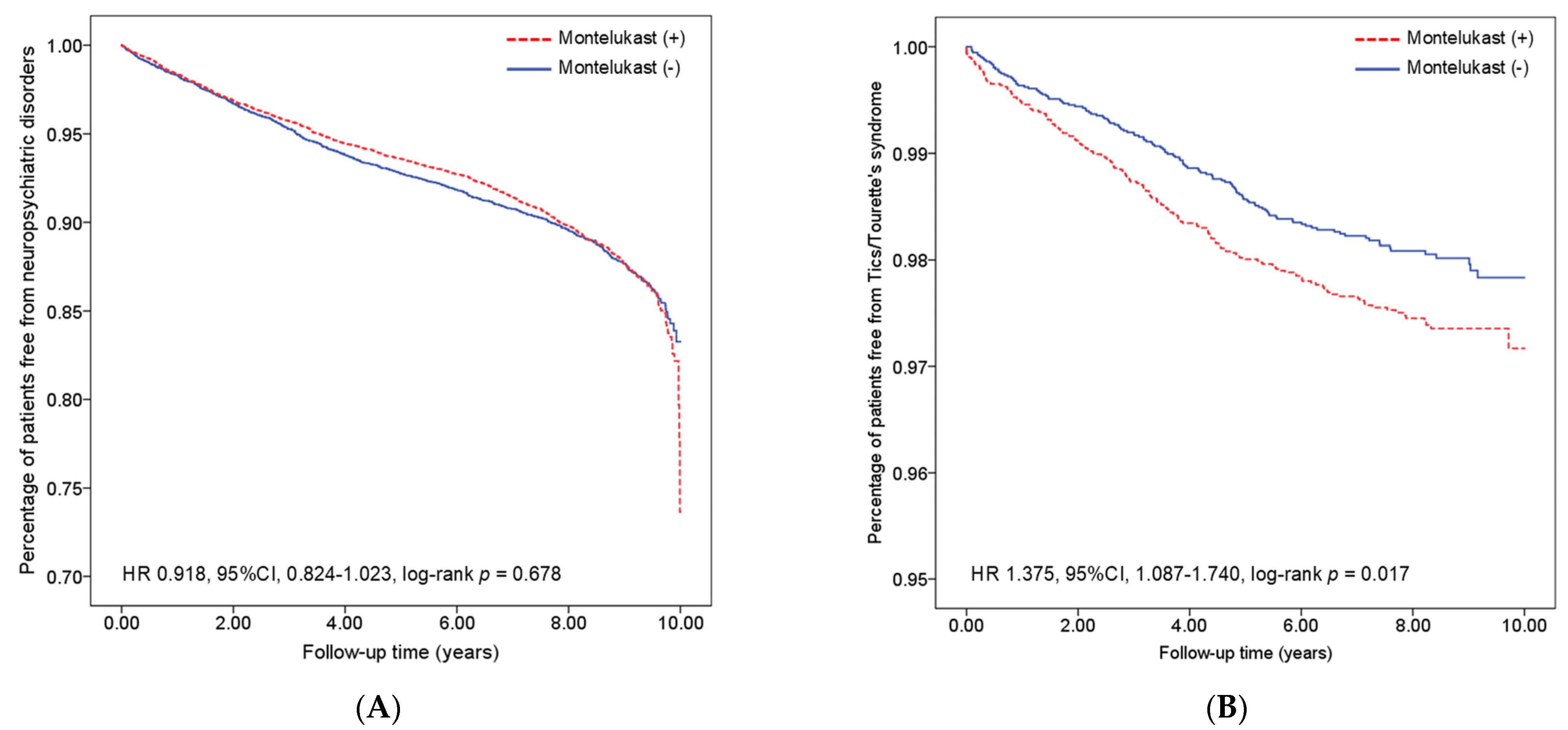 Pharmaceuticals 18 00379 g002 Pharmaceuticals 18 00379 g002