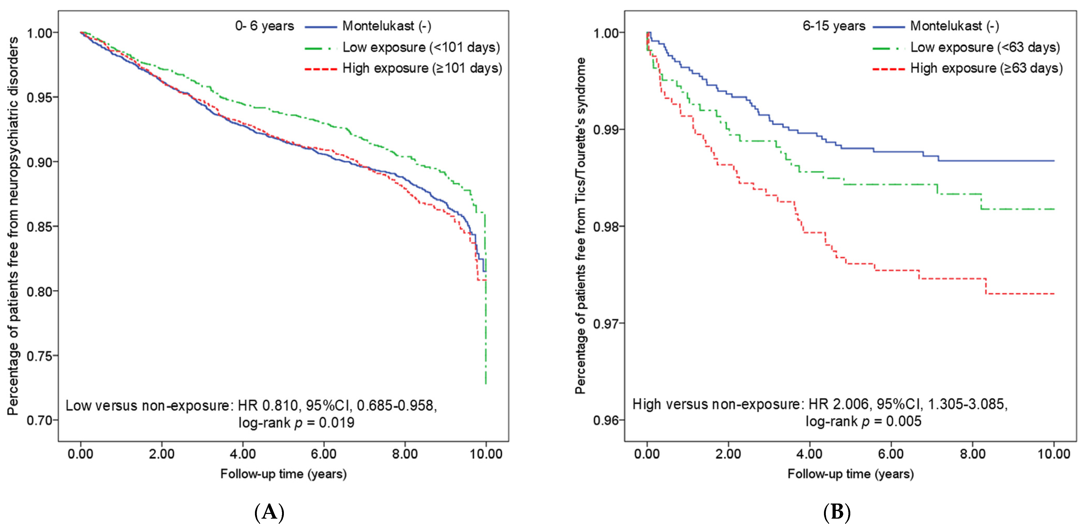 Pharmaceuticals 18 00379 g003 Pharmaceuticals 18 00379 g003