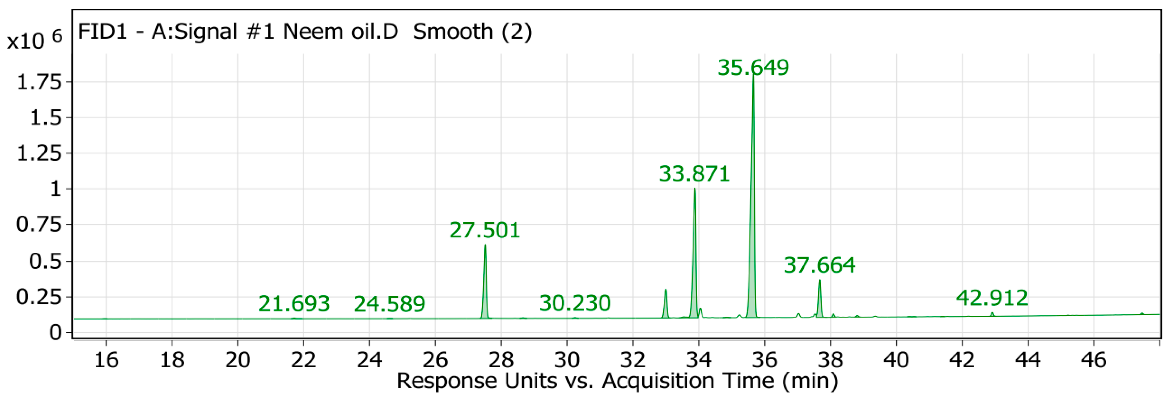 Pharmaceuticals 18 00381 g001
