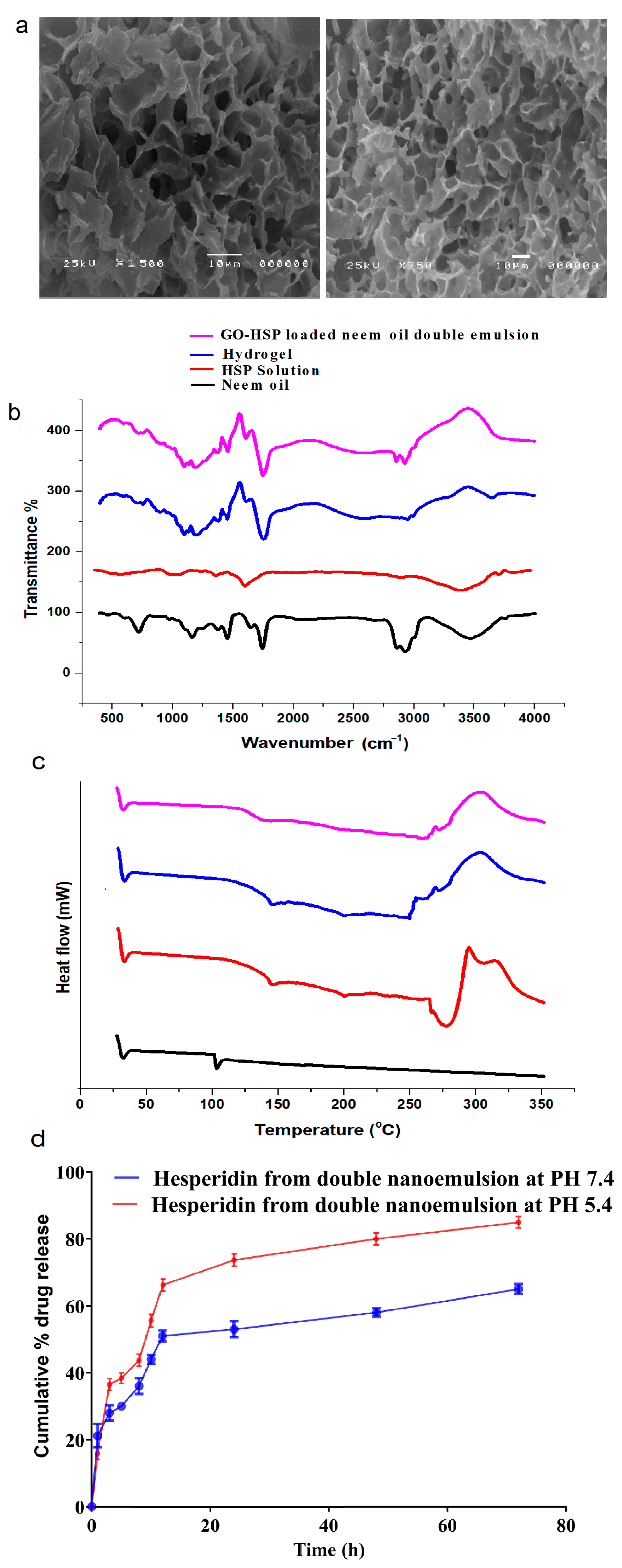 Pharmaceuticals 18 00381 g004