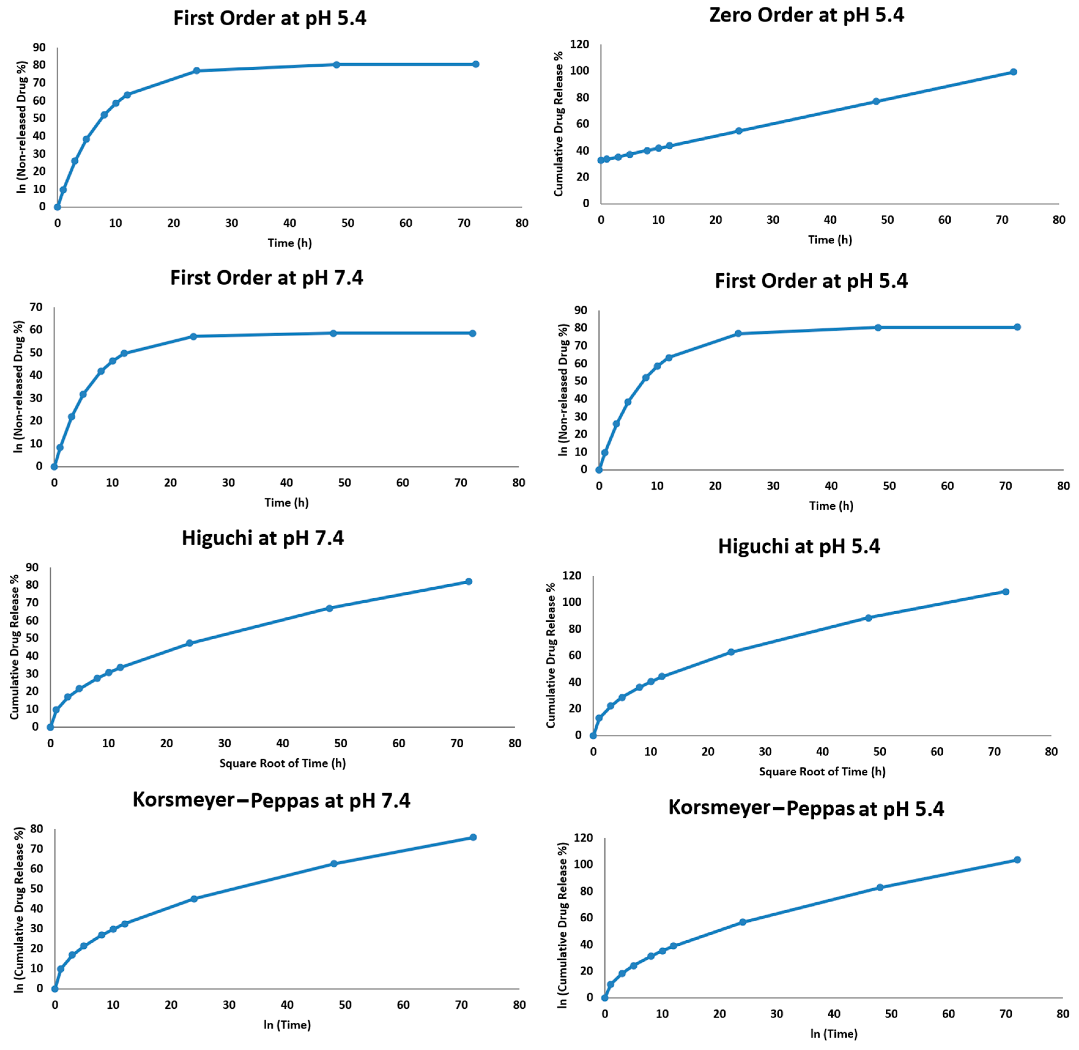 Pharmaceuticals 18 00381 g005
