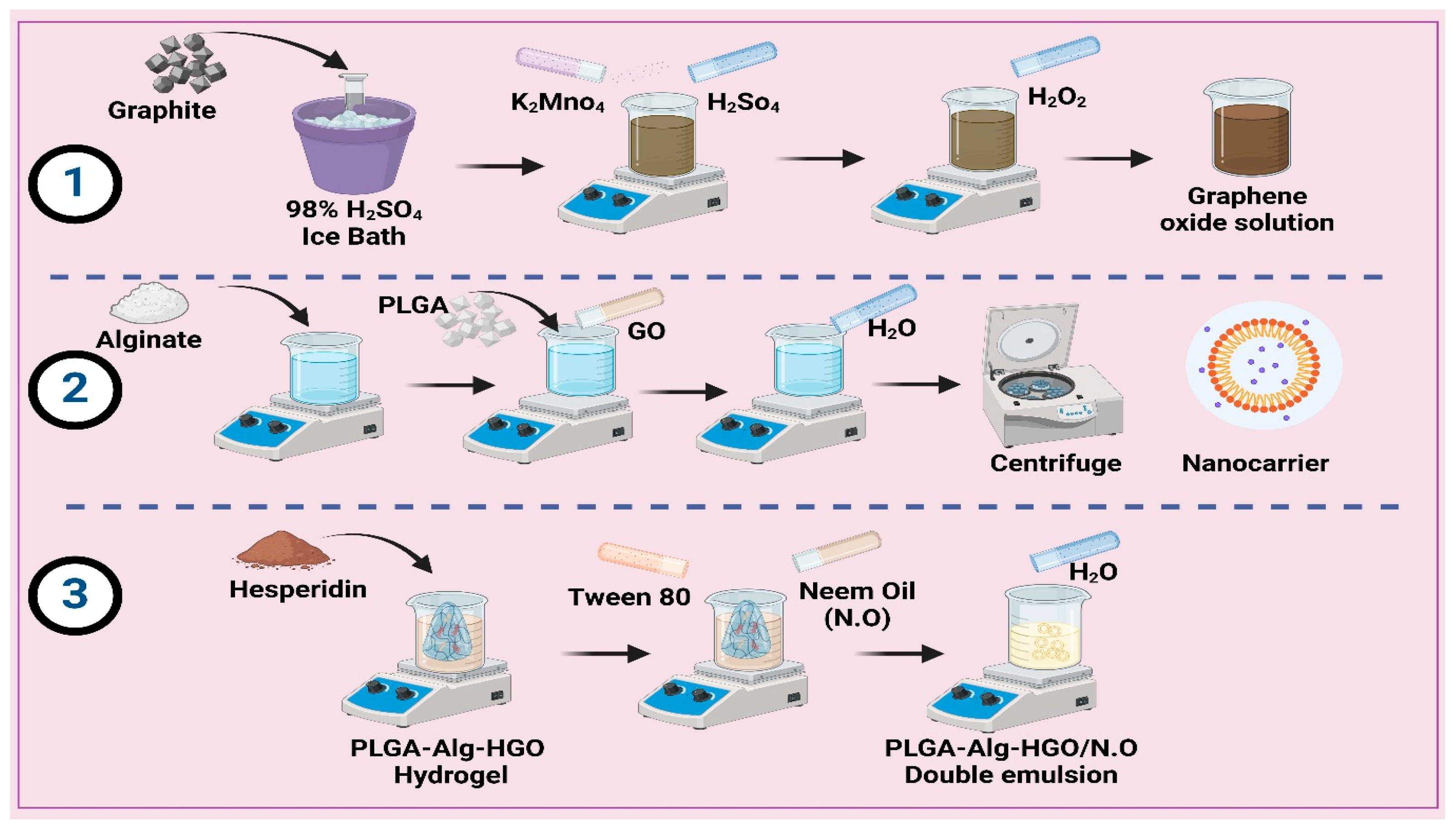 Pharmaceuticals 18 00381 g011