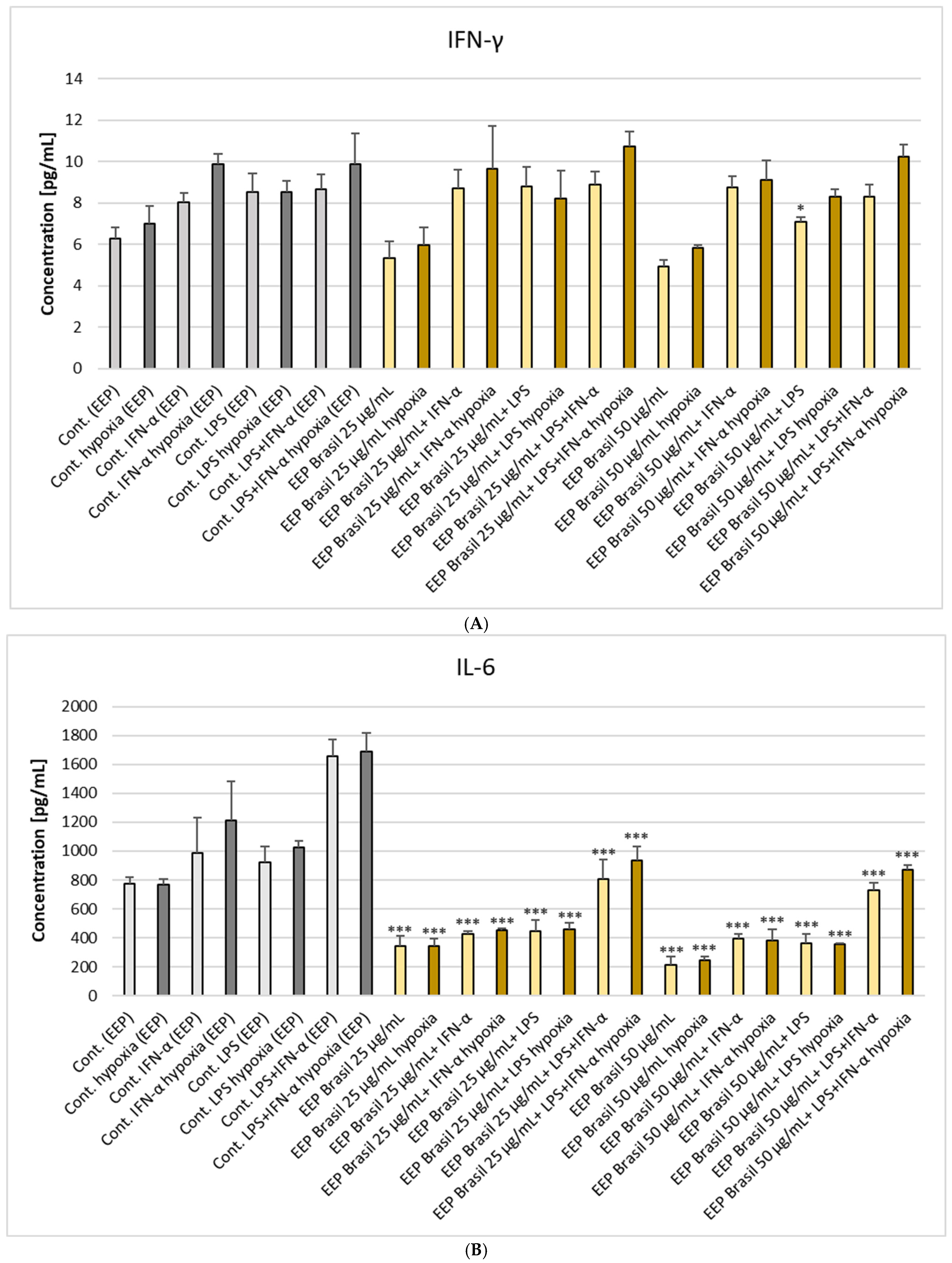 Pharmaceuticals 18 00389 g003a