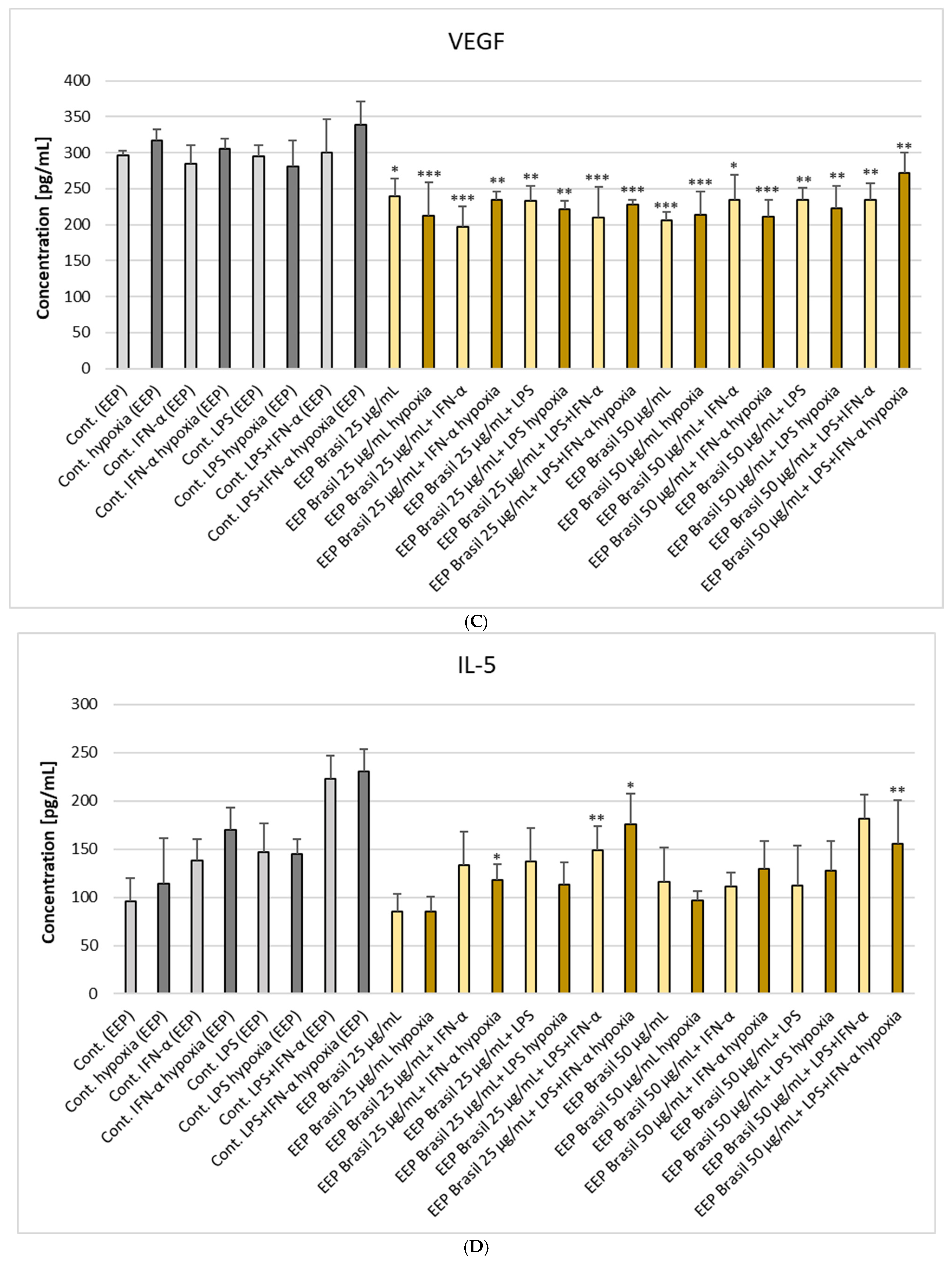 Pharmaceuticals 18 00389 g003b