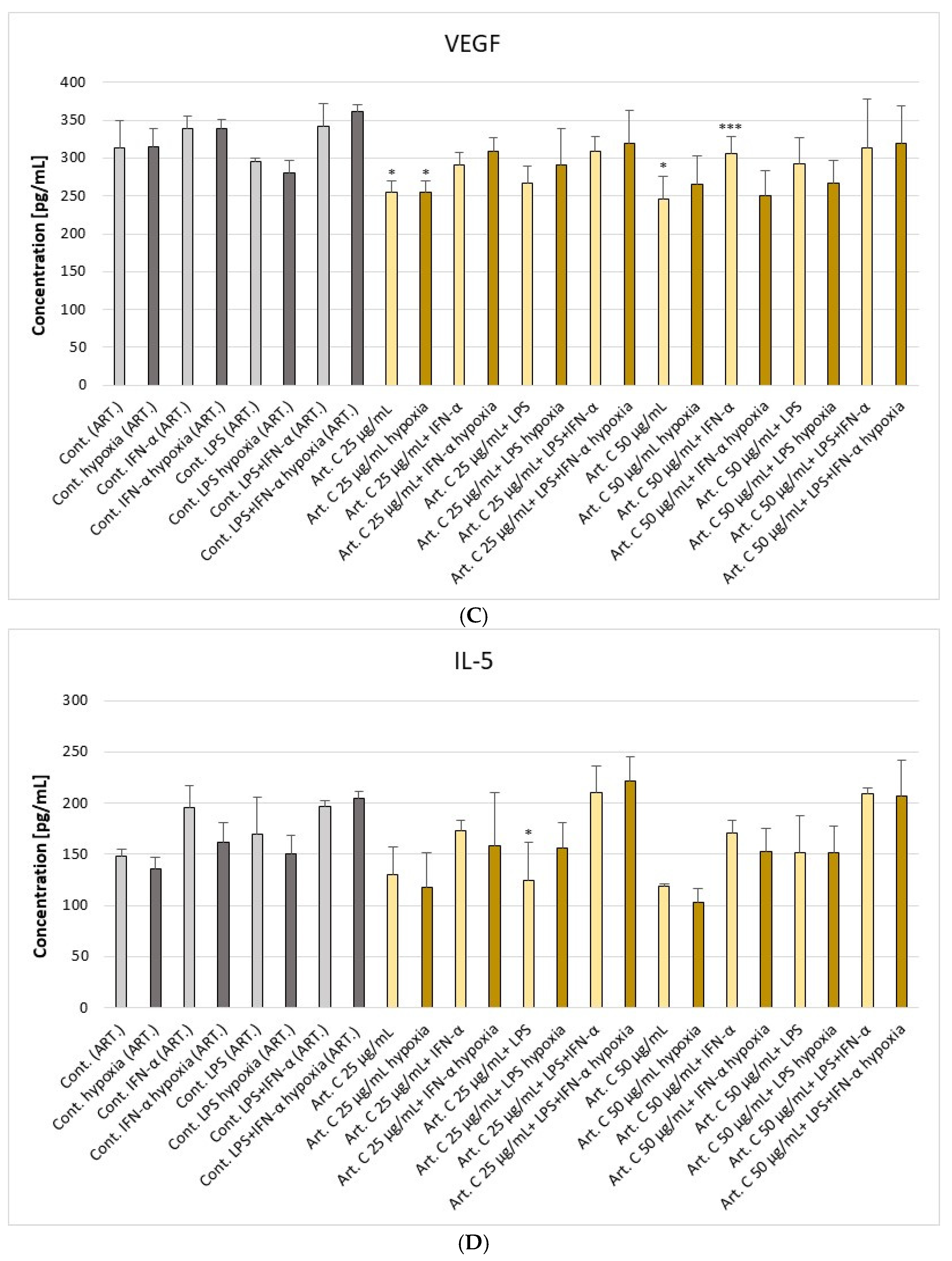 Pharmaceuticals 18 00389 g004b