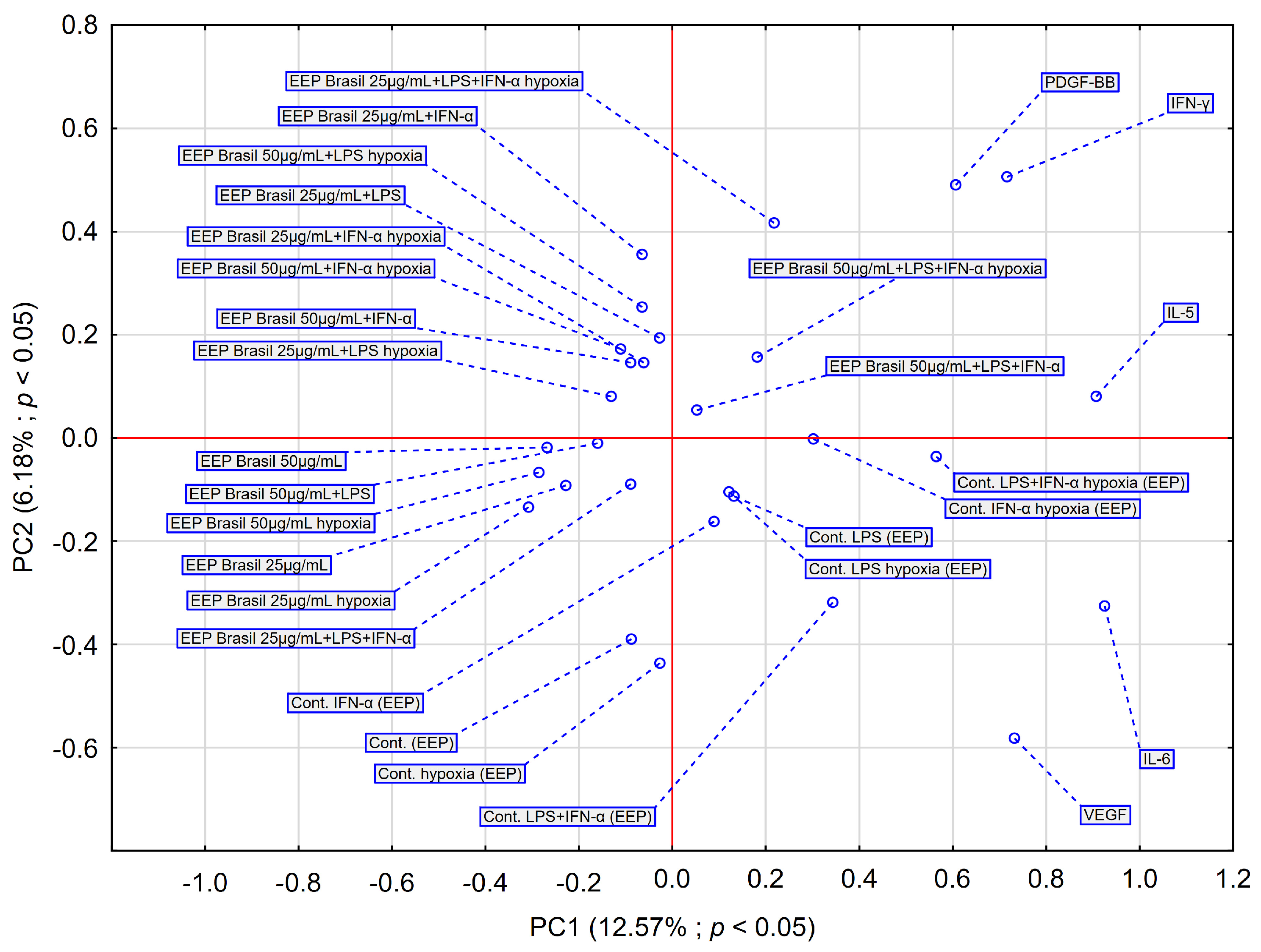 Pharmaceuticals 18 00389 g006
