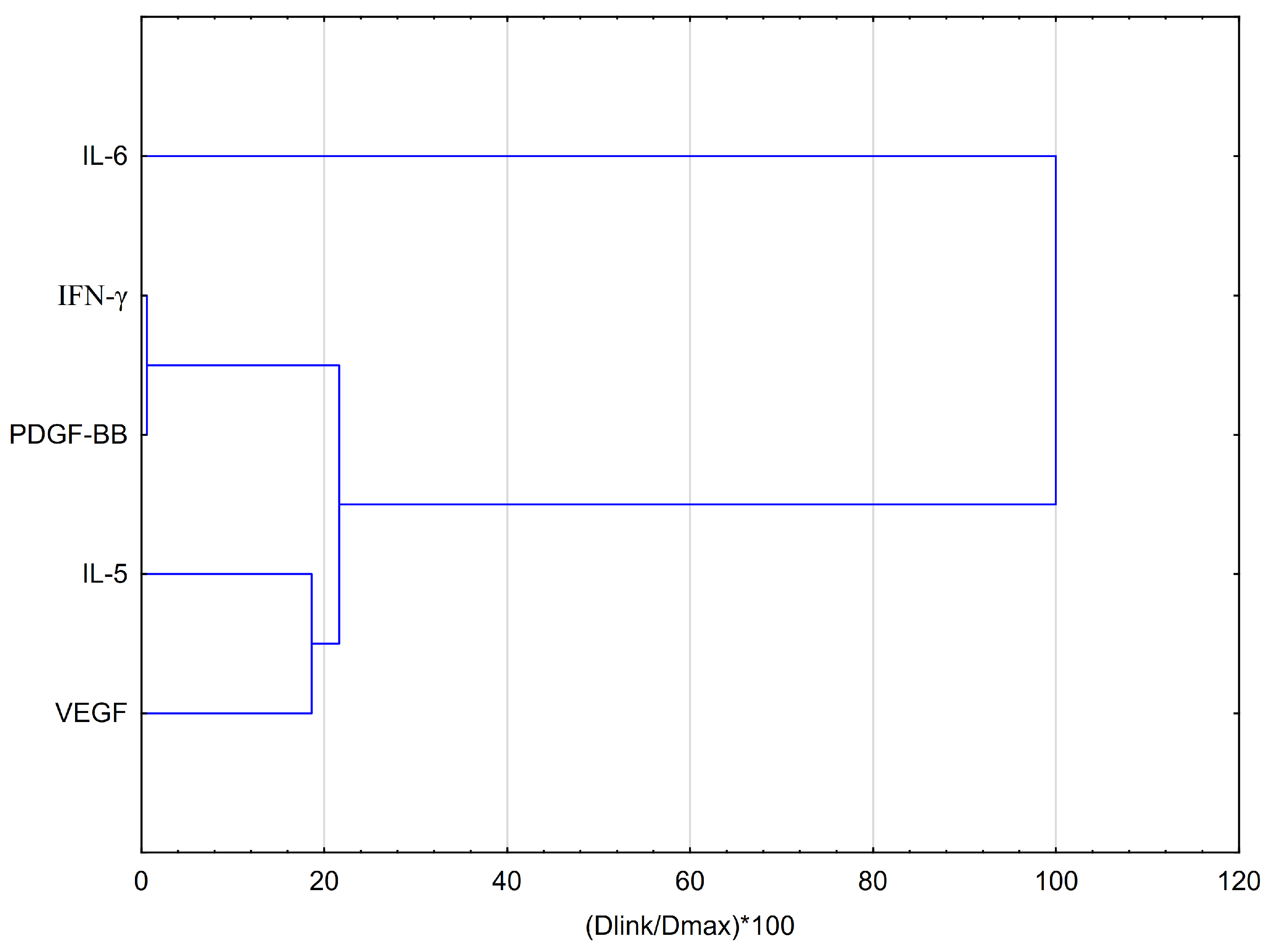 Pharmaceuticals 18 00389 g007