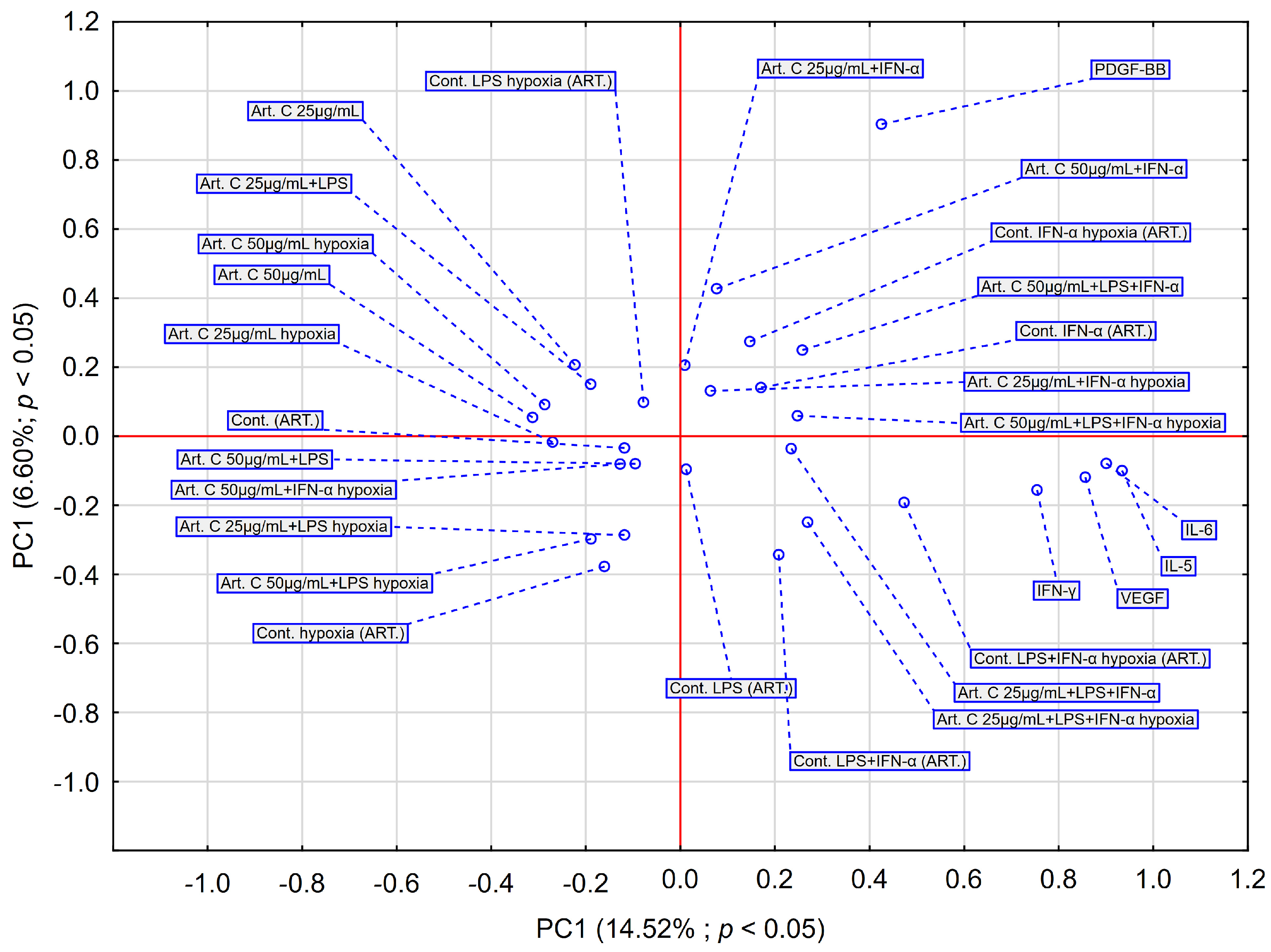 Pharmaceuticals 18 00389 g008