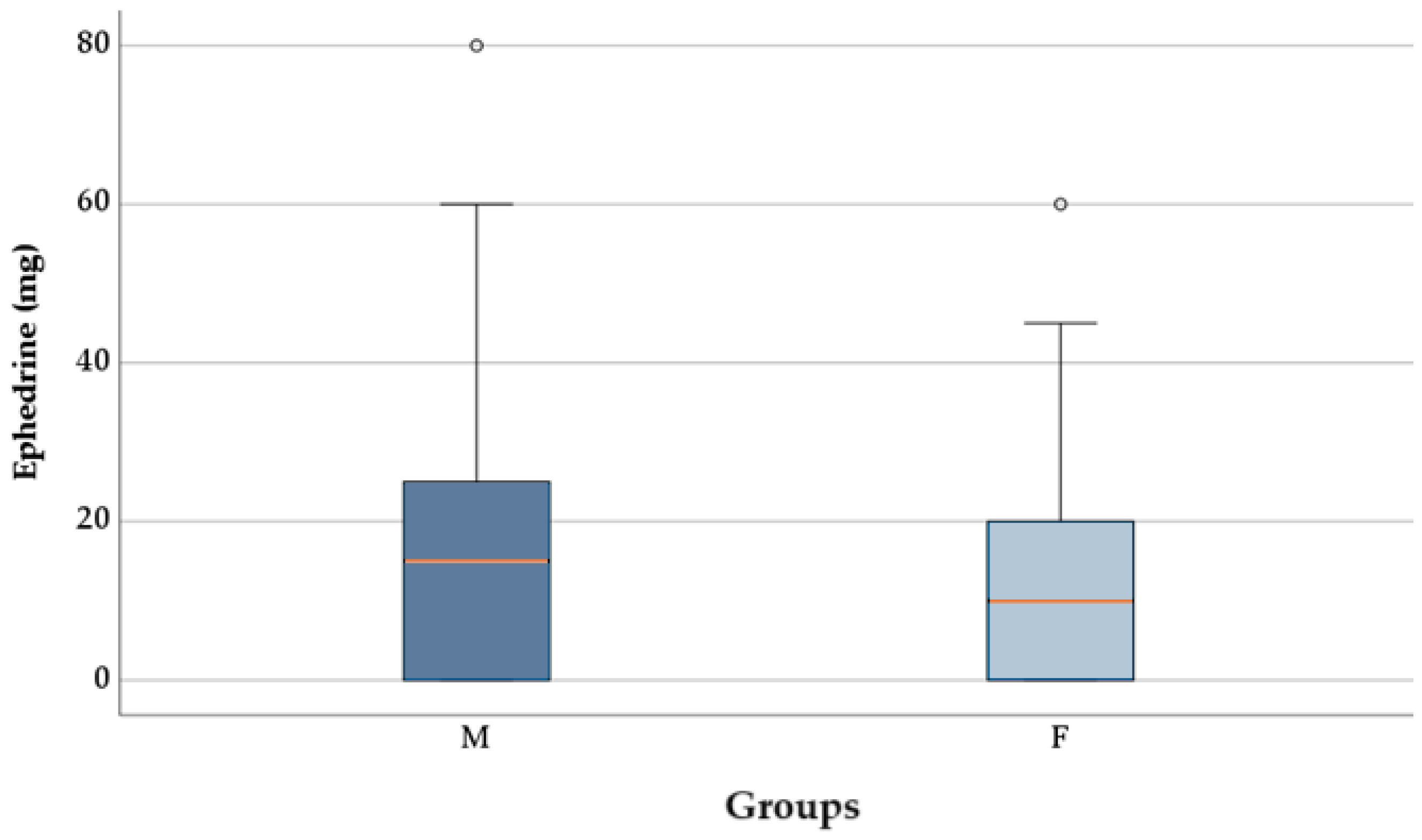 Pharmaceuticals 18 00392 g004