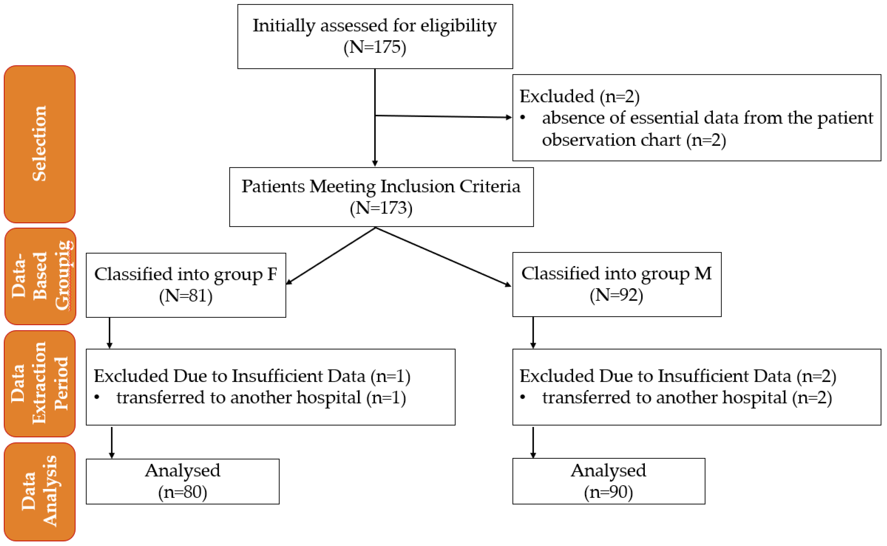 Pharmaceuticals 18 00392 g005