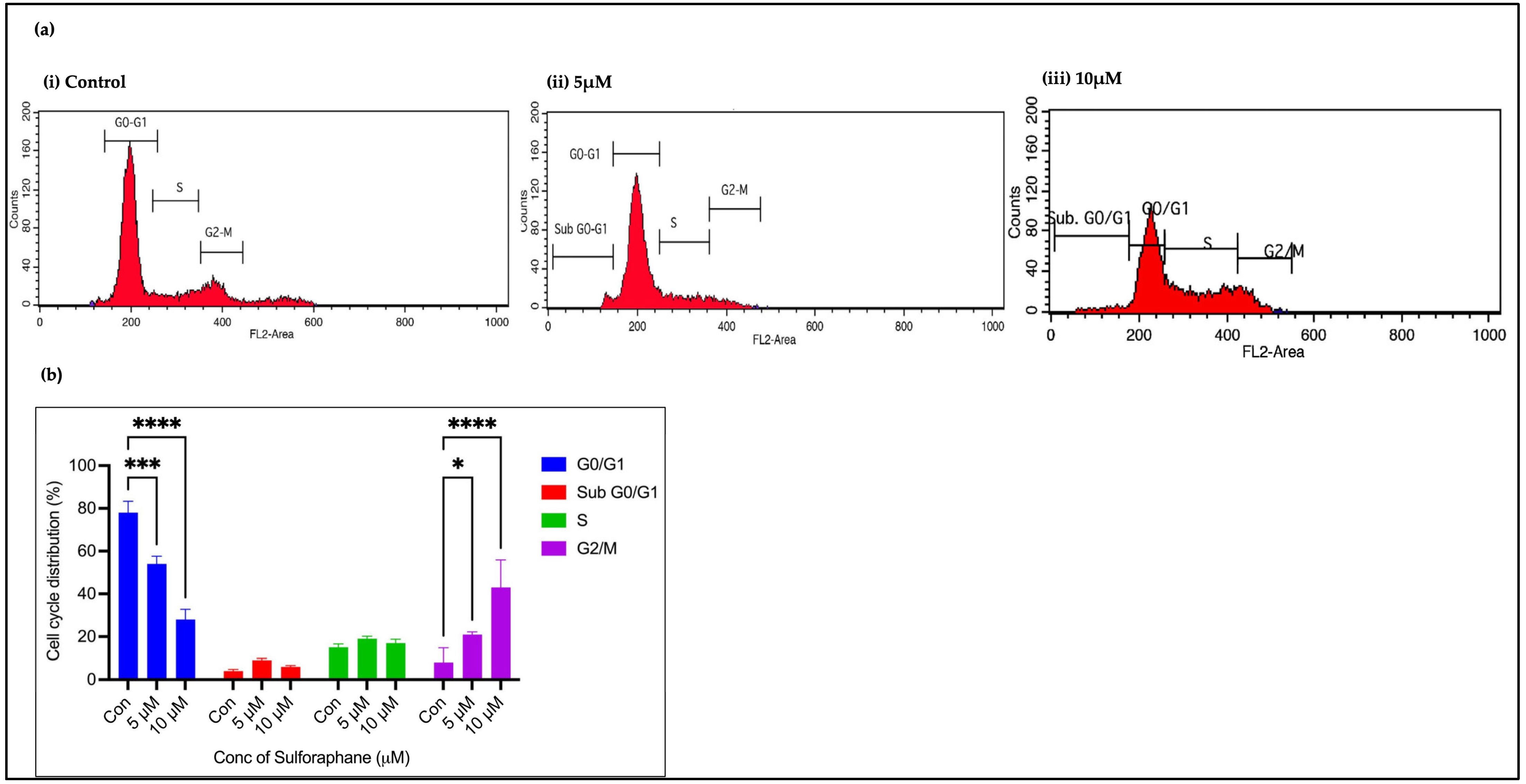 Pharmaceuticals 18 00393 g005