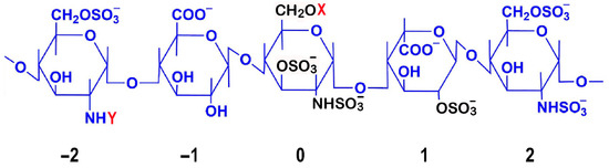 Expanding the Role of Heparin Derivatives in Oncology: From