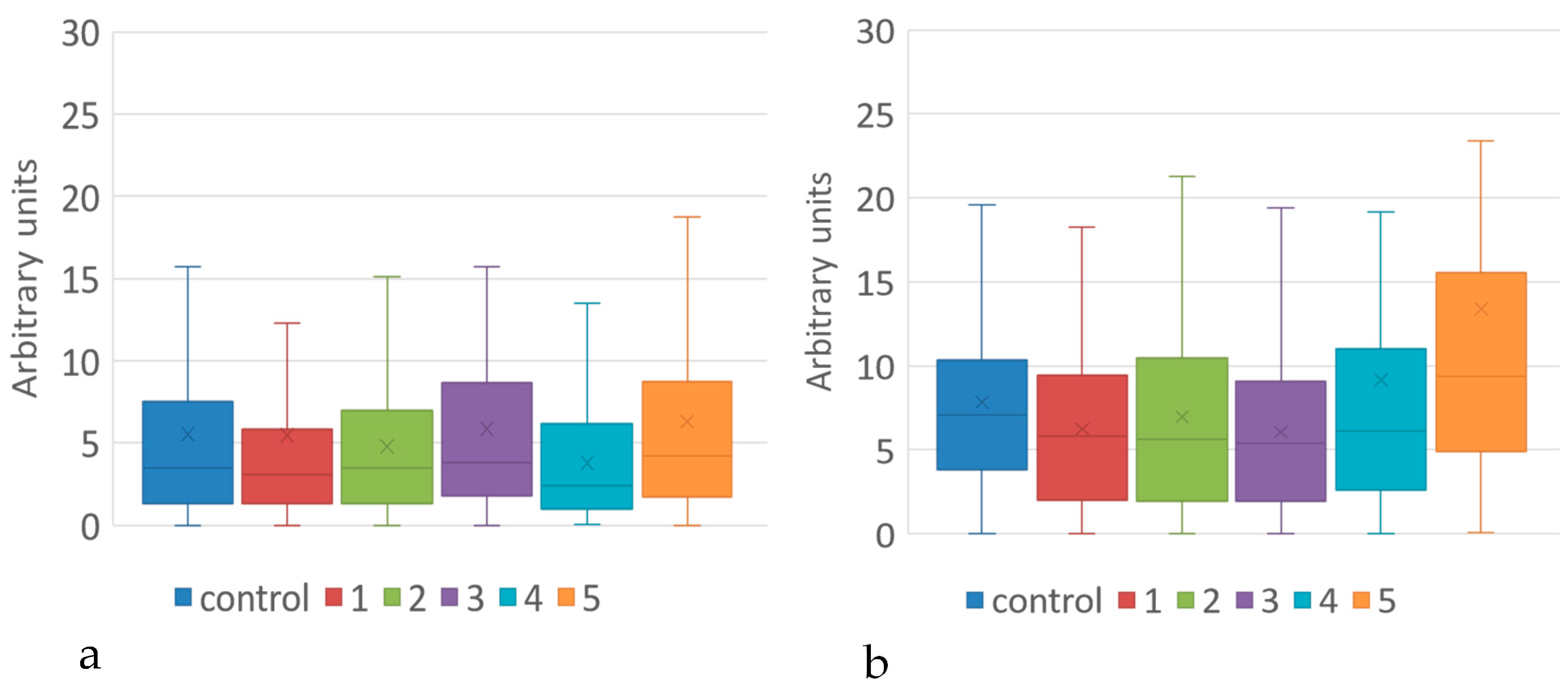 Pharmaceuticals 18 00397 g009
