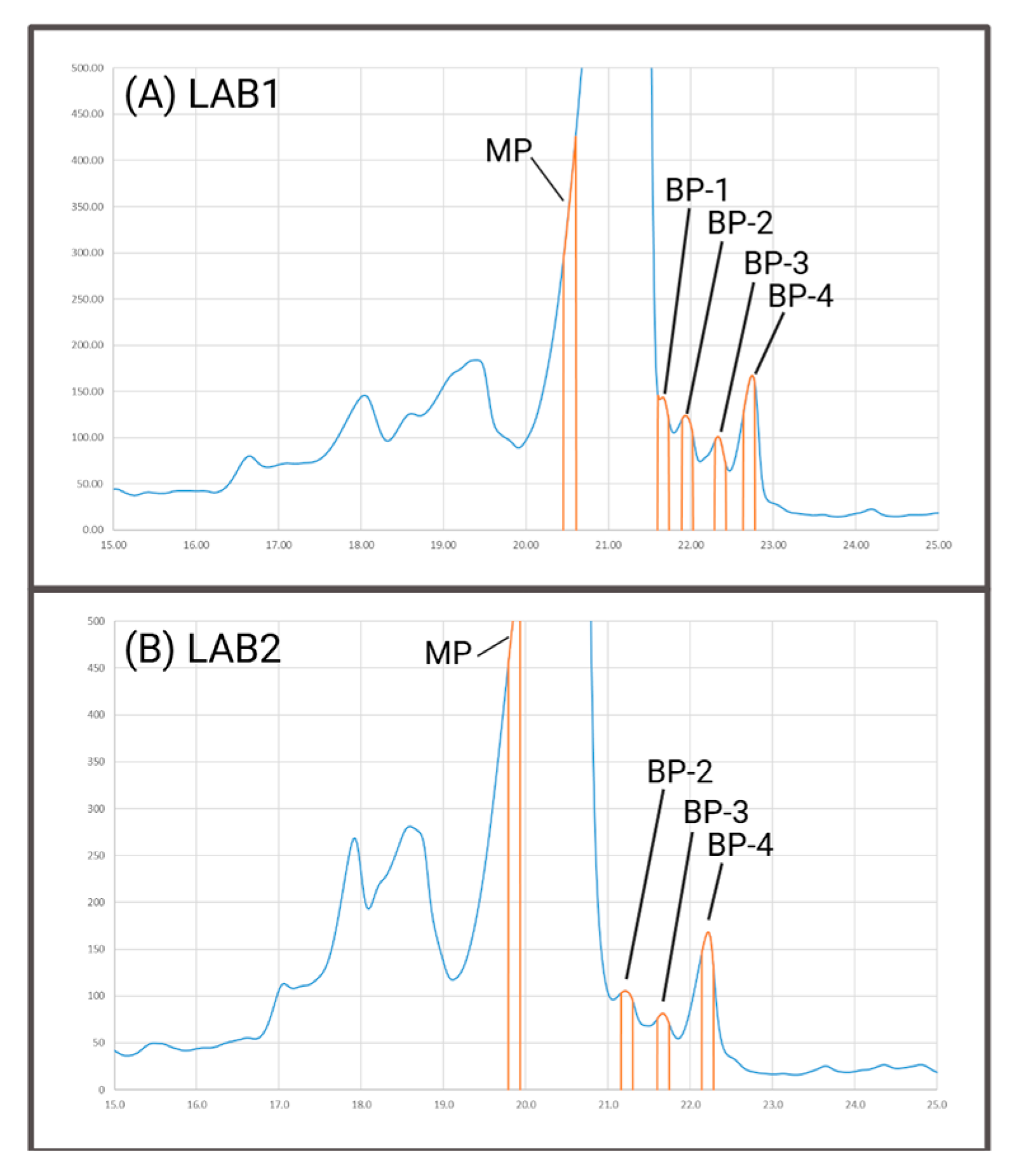 Pharmaceuticals 18 00401 g002