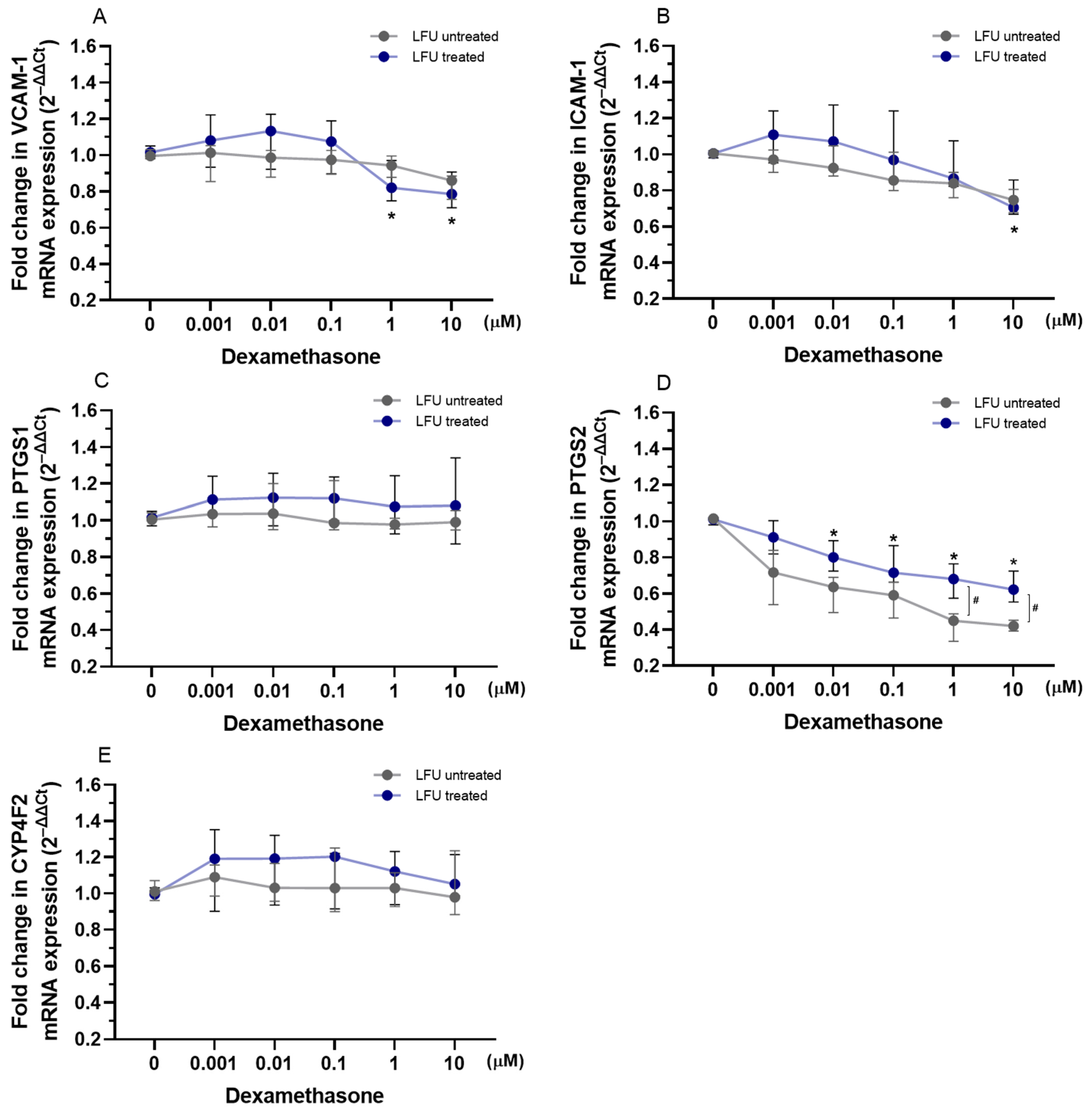 Pharmaceuticals 18 00404 g003 Pharmaceuticals 18 00404 g003