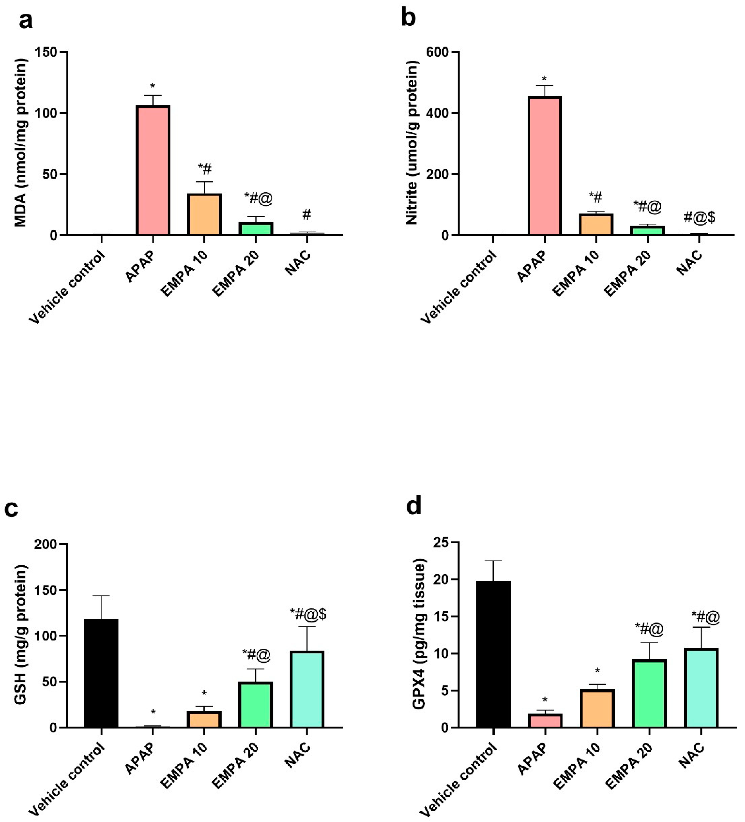 Pharmaceuticals 18 00405 g003