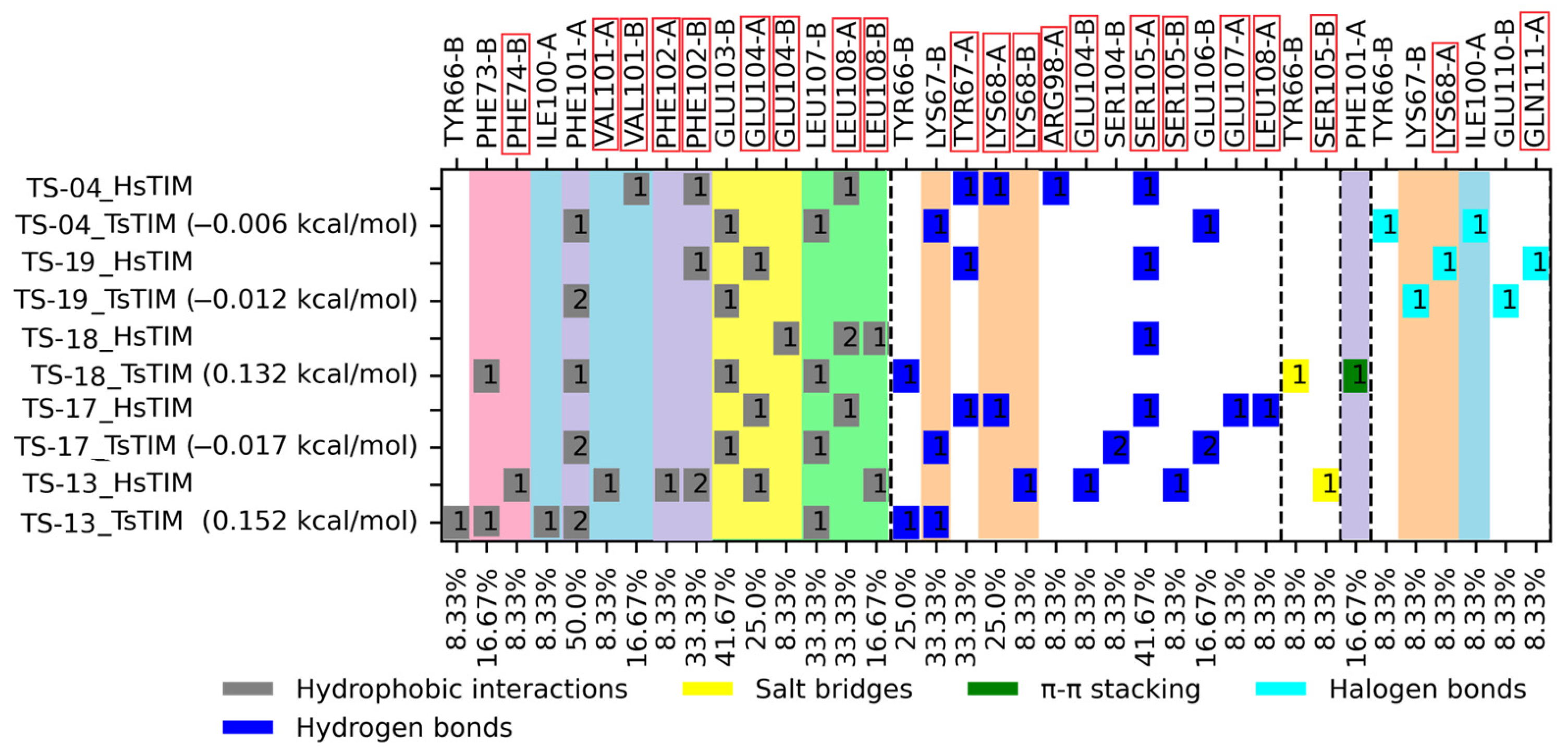 Pharmaceuticals 18 00406 g006