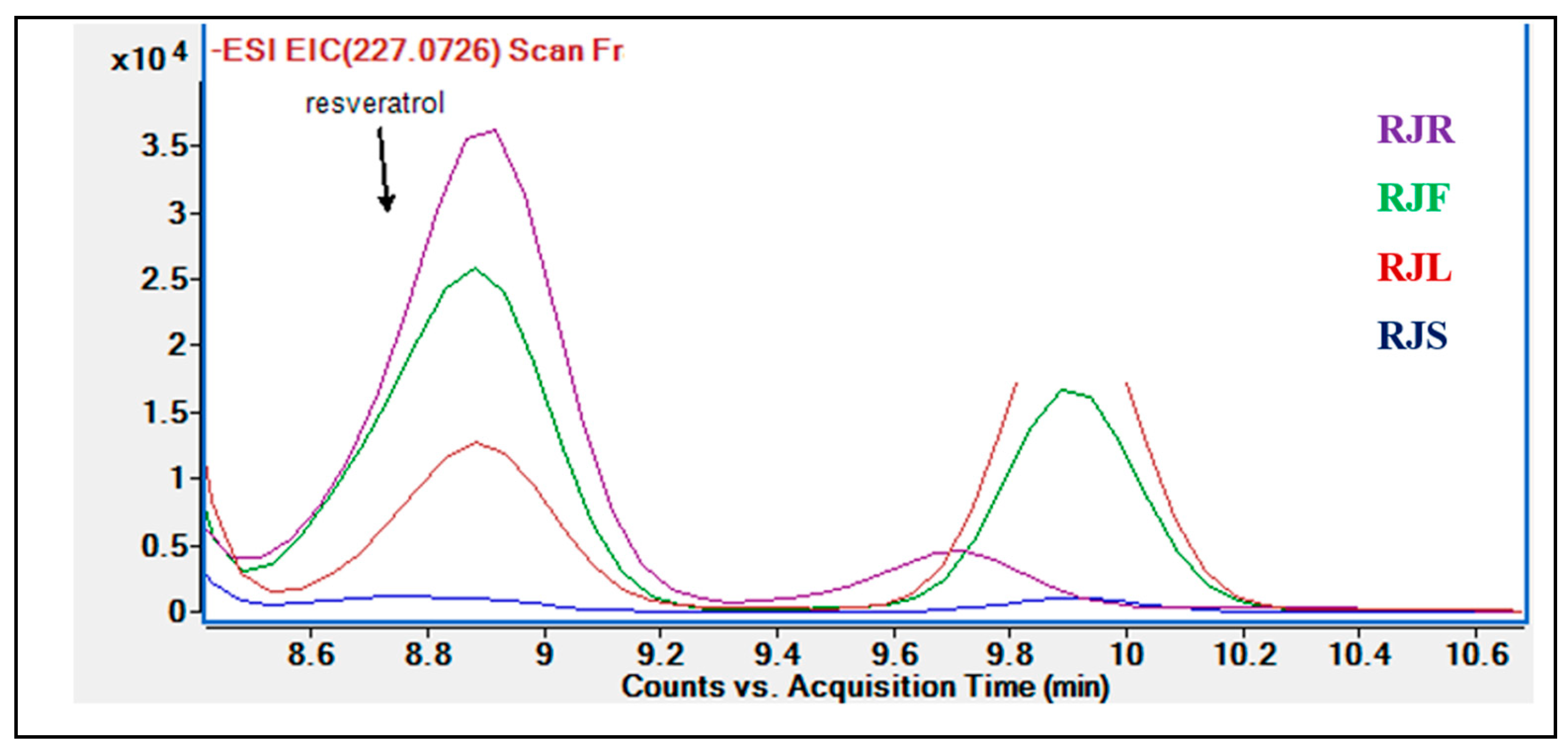 Pharmaceuticals 18 00408 g003