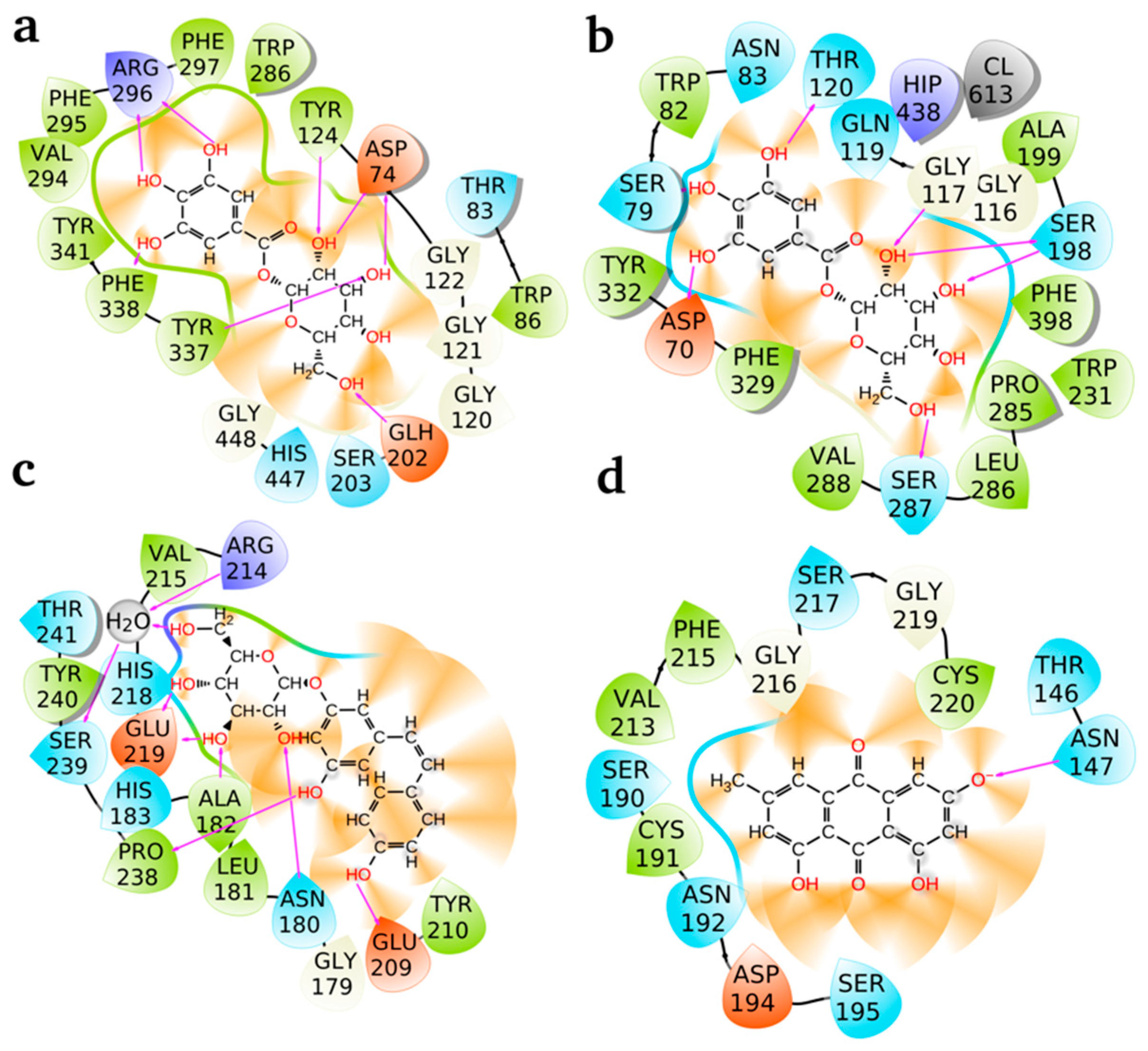 Pharmaceuticals 18 00408 g005