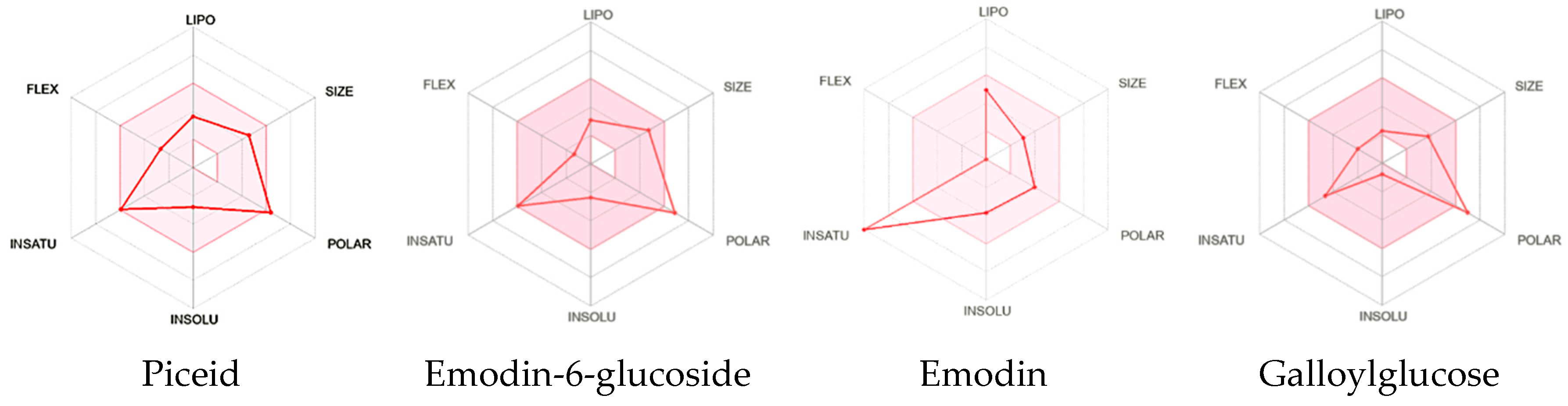 Pharmaceuticals 18 00408 g006