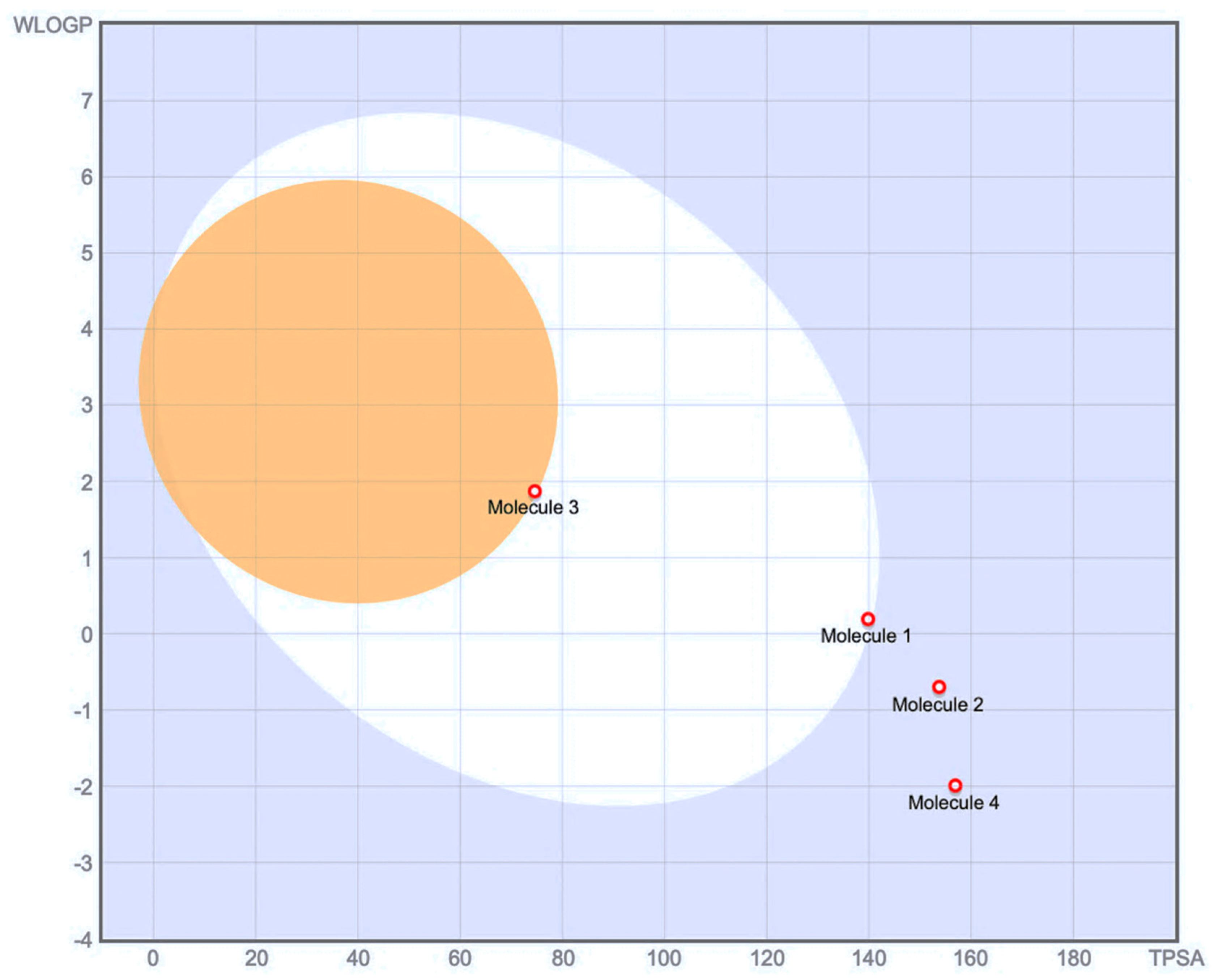 Pharmaceuticals 18 00408 g007