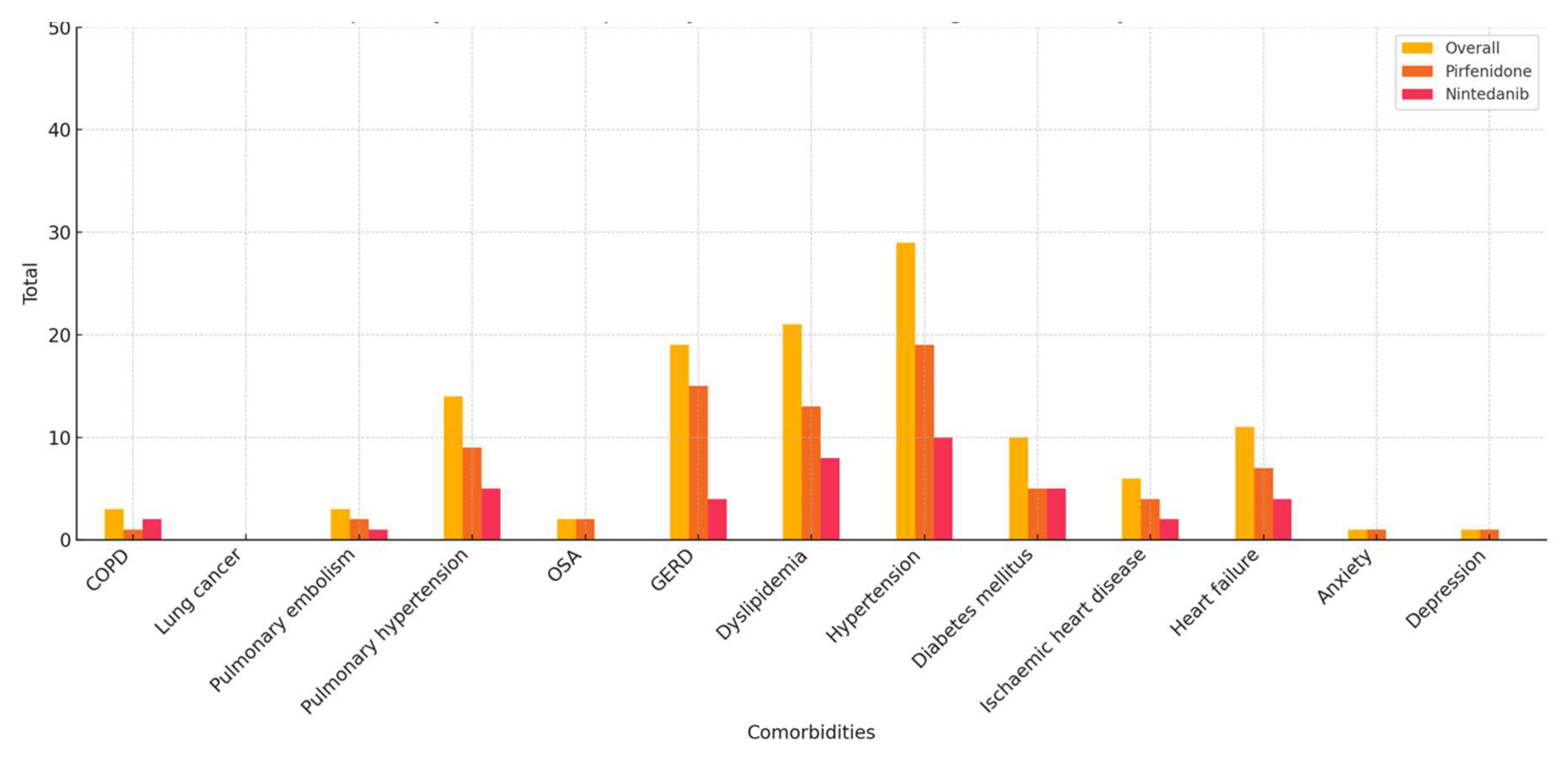 Pharmaceuticals 18 00411 g0a3