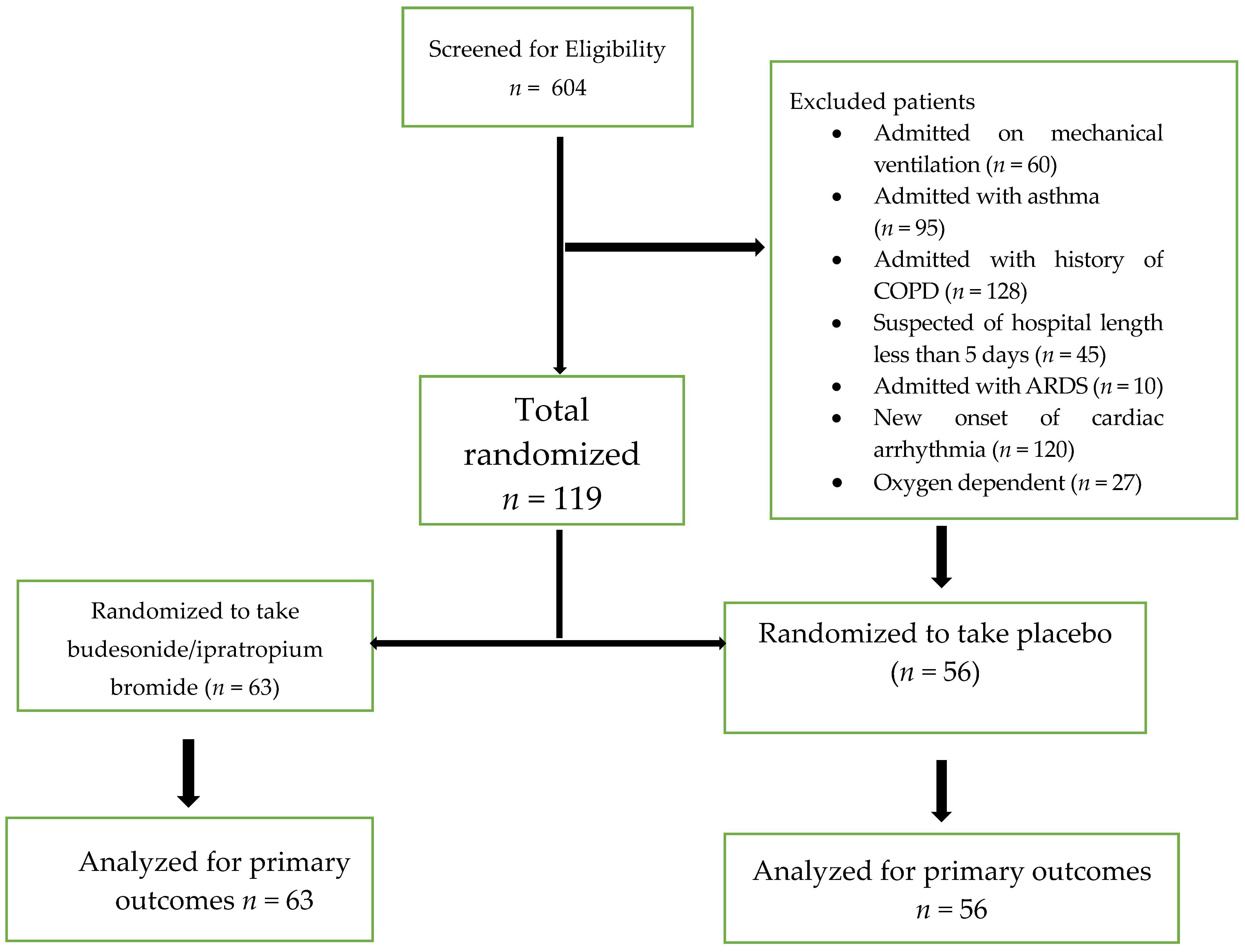 Pharmaceuticals 18 00412 g001